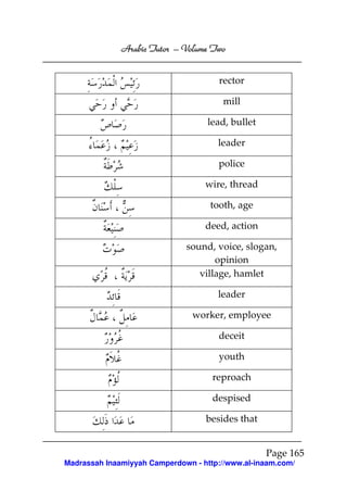 Volume
Arabic Tutor – Volume Two
rector
mill
lead, bullet
leader
police
wire, thread
tooth, age
deed, action
sound, voice, slogan,
opinion
village, hamlet
leader
worker, employee
deceit
youth
reproach
despised
besides that

Page 165
Madrassah Inaamiyyah Camperdown - http://www.al-inaam.com/

 
