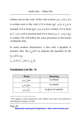 Volume
Arabic Tutor – Volume Two

written next to the verb.7 If the verb is from (
is written next to the verb, if it is from (
inserted, if it is from (
(

), a (

), a ( )
), a ( ) is

) is written, if it is from

), a ( ) is inserted and if it is from (

), a ( )

is written. We will follow the same procedure in the future
vocabulary lists.
In some modern dictionaries, a line with a harakah is
inserted after the (
(

), e.g.

(_

), (_

) to indicate the harakah of the

), (_

).

Vocabulary List No. 14
Word

( )

Meaning
to obtain

( )

to return

( )

to give, to sustain

This applies to some dictionaries only. Others have their own methods of
indicating the category of verbs.

7

Page 18
Madrassah Inaamiyyah Camperdown - http://www.al-inaam.com/

 