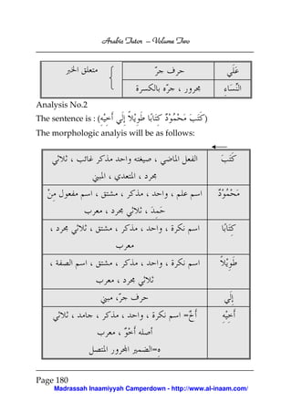 Volume
Arabic Tutor – Volume Two

Analysis No.2
The sentence is : (

)

The morphologic analyis will be as follows:

=
=
Page 180
Madrassah Inaamiyyah Camperdown - http://www.al-inaam.com/

 