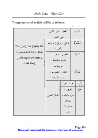 Volume
Arabic Tutor – Volume Two
The grammatical analyis will be as follows:

The (
(

), the (

), the

) and the (
) together form a
(

).

=

Page 181
Madrassah Inaamiyyah Camperdown - http://www.al-inaam.com/

 