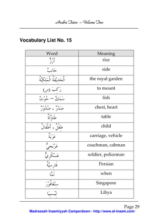 Volume
Arabic Tutor – Volume Two

Vocabulary List No. 15
Word

Meaning
rice
side
the royal garden

( )

to mount

–

fish
chest, heart
table
child
carriage, vehicle
coachman, cabman
soldier, policeman
Persian
when
Singapore
Libya
Page 29

Madrassah Inaamiyyah Camperdown - http://www.al-inaam.com/

 