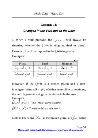 Volume
Arabic Tutor – Volume Two

Lesson 18
Changes in the Verb due to the Doer
1. When a verb precedes the (
singular, whether the (

), it will always be

) is singular, dual or plural.

However, it will correspond to the (

) in gender.

Examples:
Plural

Dual

However, if the (
intelligent being (

Singular

) is a broken plural and a non), whether masculine or feminine,

the verb is generally singular feminine in both cases.
Examples:
(

) – The (male) camels came.

(

) – The (female) camels went.

Note 1: The word (

) is the broken plural of (

) while
Page 35

Madrassah Inaamiyyah Camperdown - http://www.al-inaam.com/

 