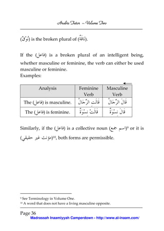 Volume
Arabic Tutor – Volume Two

(

) is the broken plural of (

If the (

).

) is a broken plural of an intelligent being,

whether masculine or feminine, the verb can either be used
masculine or feminine.
Examples:
Analysis

Feminine
Verb

The (

) is masculine.

The (

) is feminine.

Similarly, if the (
(

9

Masculine
Verb

) is a collective noun (

)9 or it is

)10, both forms are permissible.

See Terminology in Volume One.
A word that does not have a living masculine opposite.

10

Page 36
Madrassah Inaamiyyah Camperdown - http://www.al-inaam.com/

 
