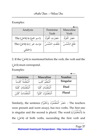 Volume
Arabic Tutor – Volume Two
Examples:
Analysis
The (

) is (

The (

Feminine
Verb

Masculine
Verb

)

) is (
).
) is mentioned before the verb, the verb and the

2. If the (
(

) must correspond.

Examples:
Feminine

Masculine

Number
Singular
Dual
Plural

Similarly, the sentence (

- The teachers

were present and went away), has two verbs. The first one
is singular and the second is plural. The word (
the (

) is

) of both verbs, succeeding the first verb and
Page 37

Madrassah Inaamiyyah Camperdown - http://www.al-inaam.com/

 