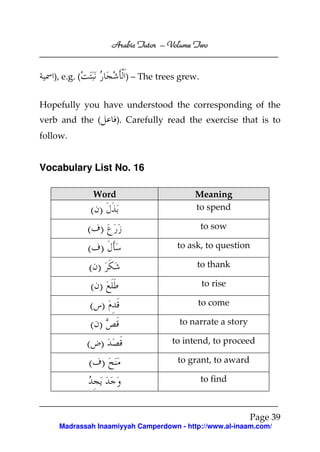 Volume
Arabic Tutor – Volume Two

), e.g. (

) – The trees grew.

Hopefully you have understood the corresponding of the
verb and the (

). Carefully read the exercise that is to

follow.

Vocabulary List No. 16
Word

( )

Meaning
to spend

( )

to sow

( )

to ask, to question

( )

to thank

( )

to rise

( )

to come

( )

to narrate a story

( )

to intend, to proceed

( )

to grant, to award
to find

Page 39
Madrassah Inaamiyyah Camperdown - http://www.al-inaam.com/

 
