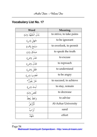 Volume
Arabic Tutor – Volume Two

Vocabulary List No. 17
Word

( )

Meaning
to strive, to take pains

( )

to be ignorant

( )

to overlook, to permit

( )

to speak the truth

( )

to excuse

( )

to reproach

( )

to understand

( )

to be angry

*

to succeed, to achieve

( )

to stay, remain

( )

to decrease
to advise
Al-Azhar University
sand
effort

Page 54
Madrassah Inaamiyyah Camperdown - http://www.al-inaam.com/

 