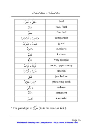 Volume
Arabic Tutor – Volume Two
field
seal, final
fire, hell
companion
guest
outskirts
knower
very learned
room, upper storey
unseen
just before
protecting book
no harm
statement
successful

* The paradigm of (

) is the same as (

).

Page 55
Madrassah Inaamiyyah Camperdown - http://www.al-inaam.com/

 