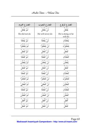 Volume
Arabic Tutor – Volume Two

He did not do

He will never do

He is doing or he
will do

Page 63
Madrassah Inaamiyyah Camperdown - http://www.al-inaam.com/

 