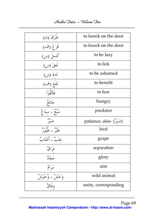 Volume
Arabic Tutor – Volume Two

( )

to knock on the door

( )

to knock on the door

( )

to be lazy

( )

to lick

( )

to be ashamed

( )

to benefit
to fear
hungry
predator
patience, aloe- (

)

bird
grape
separation
glory
aim
wild animal
unity, corresponding

Page 69
Madrassah Inaamiyyah Camperdown - http://www.al-inaam.com/

 