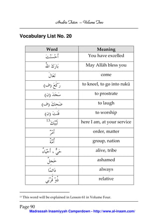 Volume
Arabic Tutor – Volume Two

Vocabulary List No. 20
Word

Meaning
You have excelled
May Allāh bless you
come

( )

to kneel, to go into rukū

( )

to prostrate

( )
( )
13

to laugh
to worship
here I am, at your service
order, matter
group, nation
alive, tribe
ashamed
always
relative

13

This word will be explained in Lesson 61 in Volume Four.

Page 90
Madrassah Inaamiyyah Camperdown - http://www.al-inaam.com/

 