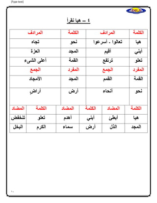 [Type text]
11
2–‫نقرأ‬ ‫هيا‬
‫الكلمة‬‫المرادف‬‫الكلمة‬‫المرادف‬
‫هيا‬‫تعالوا‬-‫أسرعوا‬‫نحو‬‫تجاه‬
‫أبني‬‫أقيم‬‫المجد‬‫العزة‬
‫تعلو‬‫ترتفع‬‫القم‬‫ة‬‫أعلى‬‫الشىء‬
‫المفرد‬‫الجمع‬‫المفرد‬‫الجمع‬
‫القمة‬‫القمم‬‫المجد‬‫األمجاد‬
‫نحو‬‫أنحاء‬‫أرض‬‫ا‬‫أراض‬
‫الكلمة‬‫المضاد‬‫الكلمة‬‫المضاد‬‫الكلمة‬‫المضاد‬
‫هيا‬‫أبط‬‫ئ‬‫أبني‬‫أهدم‬‫تعلو‬‫تنخفض‬
‫المجد‬‫الذل‬‫أرض‬‫سماء‬‫الكرم‬‫البخل‬
‫ا‬
‫ا‬
‫ا‬
‫ا‬
‫ا‬
‫ا‬
 