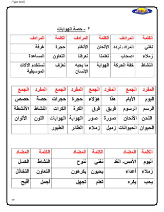 [Type text]
23
2-‫ا‬‫حصة‬‫الهوايات‬
‫الكلمة‬‫المرادف‬‫الكلمة‬‫المرادف‬‫الكلمة‬‫المرادف‬
‫نغني‬‫المراد‬:‫نردد‬‫األلحان‬‫األنغام‬‫حجرة‬‫غرفة‬
‫زملء‬‫أصحاب‬‫تعلمنا‬‫تعرفنا‬‫التعاون‬‫المساعدة‬
‫النشاط‬‫خفة‬‫الحركة‬‫الهواية‬‫ما‬‫يحبه‬
‫اإلنسان‬
‫نعزف‬‫نستخدم‬‫اآلالت‬
‫الموسيقية‬
‫ا‬
‫المفرد‬‫الجمع‬‫المفرد‬‫الجمع‬‫المفرد‬‫الجمع‬‫المفرد‬‫الجمع‬
‫اليوم‬‫األيام‬‫هذا‬‫هؤالء‬‫حجرة‬‫حجرات‬‫حصة‬‫حصص‬
‫الرسم‬‫الرسوم‬‫فريق‬‫فرق‬‫الكرة‬‫الكرات‬‫النشاط‬‫األنشطة‬
‫اللحن‬‫األلحان‬‫صورة‬‫صور‬‫الهواية‬‫الهوايات‬‫اللون‬‫األلوان‬
‫الحيوان‬‫الحيوانات‬‫زميل‬‫زملء‬‫الطائر‬‫الطيور‬
‫الكلمة‬‫المضاد‬‫الكلمة‬‫المضاد‬‫الكلمة‬‫المضاد‬
‫اليوم‬‫األمس‬-‫الغد‬‫نغني‬‫ننوح‬‫النشاط‬‫الكسل‬
‫زملء‬‫أعداء‬‫يحبون‬‫يكرهون‬‫التعاون‬‫التخاذل‬
‫يحب‬‫يكره‬‫تعلم‬‫تجهل‬‫أجمل‬‫أقبح‬
 