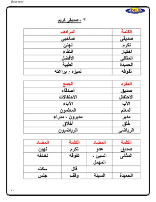[Type text]
26
3-‫ا‬‫صديقى‬‫كريم‬
‫الكلمة‬‫المرادف‬
‫صديقى‬‫صاحبى‬
‫نكرم‬‫نهنئ‬
‫اختيار‬‫انتقاء‬
‫المثالى‬‫األفضل‬
‫الحميدة‬‫الطيبة‬
‫تفوقه‬‫تميزه‬/‫براعته‬
‫المفرد‬‫الجمع‬
‫صديق‬‫أصدقاء‬
‫االحتفال‬‫االحتفاالت‬
‫األب‬‫اآلباء‬
‫المعلم‬‫المعلمون‬
‫مدير‬‫مديرون‬-‫مدراء‬
‫لق‬ُ‫خ‬‫أخلق‬
‫الرياضى‬‫الرياضيون‬
‫الكلمة‬‫المضاد‬‫الكلمة‬‫المضاد‬
‫صديق‬‫عدو‬‫نكرم‬‫نهين‬
‫المثالى‬‫السيئ‬-
‫المهمل‬
‫تفوقه‬‫ـلفه‬َ‫تخ‬
‫قال‬‫سكت‬
‫الحميدة‬‫السيئة‬‫وقف‬‫جلس‬
 