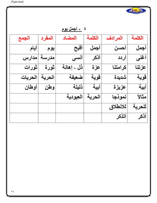 [Type text]
28
4‫ا‬-‫ا‬‫أجمل‬‫يوم‬
‫الكلمة‬‫المرادف‬‫الكلمة‬‫المضاد‬‫المفرد‬‫الجمع‬
‫أجمل‬‫أحسن‬‫أجمل‬‫أقبح‬‫يوم‬‫أيام‬
‫أغنى‬‫أردد‬‫أذكر‬‫أنسى‬‫مدرسة‬‫مدارس‬
‫عزتنا‬‫كرامتنا‬‫عزة‬‫ذل‬-‫إهانة‬‫ثورة‬‫ثورات‬
‫قوية‬‫شديدة‬‫قوية‬‫ضعيفة‬‫الحرية‬‫الحريات‬
‫أبية‬‫عزيزة‬‫أبية‬‫ذليلة‬‫وطن‬‫أوطان‬
‫ا‬ً‫ال‬‫مثا‬‫نموذجا‬‫الحرية‬‫العبودية‬
‫للحرية‬‫للنطلق‬
‫أذكر‬‫أتذكر‬
‫ا‬
‫ا‬
‫ا‬
‫ا‬
‫ا‬
‫ا‬
‫ا‬
 
