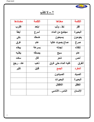 [Type text]
5
‫تكذب‬ ‫ال‬ – 4
‫ا‬
‫ا‬
‫ا‬
‫الكلمة‬‫معناها‬‫الكلمة‬‫مضادها‬
‫قفز‬‫نط‬-‫وثب‬‫ابتعد‬‫اقترب‬
‫البحيرة‬‫مجتمع‬‫من‬‫الماء‬‫أسرع‬‫أبطأ‬
‫يعومون‬‫يسبحون‬‫ضحك‬‫بكى‬
‫صرخ‬‫صاح‬‫بصوت‬‫عاليا‬‫عام‬‫غرق‬
‫إنقاذه‬‫نجدته‬‫بسرعة‬‫ببطء‬
‫عام‬‫سبح‬‫يصدقه‬‫يكذبه‬
‫أحس‬‫شعر‬‫قال‬‫سكت‬
‫الغرق‬‫غلبه‬‫الماء‬‫حتى‬‫غرق‬‫ذهب‬‫عاد‬-‫رجع‬
‫المفرد‬‫الجمع‬‫قليل‬‫كثير‬
‫الصياد‬‫الصيادون‬
‫البحيرة‬‫البحيرات‬
‫الطفل‬‫األطفال‬
‫اإلنسان‬‫الناس‬‫ـ‬‫األناسي‬
 