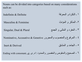 2- Introductory examples:
‫فعلية‬ ‫جمل‬Verbal sentences :
َ‫و‬ْ‫ح‬َّ‫ن‬‫ال‬ ُ‫الطالب‬ َ‫س‬َ‫ر‬َ‫د‬.The student studied / has studied grammar.
َ‫و‬ْ‫ح‬َّ‫ن‬‫ال‬ ُ‫ب‬ِ‫ل‬‫ا‬ّ‫الط‬ ُ‫س‬ُ‫ر‬ْ‫د‬َ‫ي‬.The student studies /is studying grammar.
َ‫و‬ْ‫ح‬َّ‫ن‬‫ال‬ ُ‫ب‬ِ‫ل‬‫ا‬َّ‫الط‬ ُ‫س‬ُ‫ر‬ْ‫د‬َ‫ي‬َ‫س‬.The student will study grammar.
These sentences, starting with verb “ to study ”‫درس‬ in different tenses and so
classified as verbal sentences, can be changed to nominal sentences (as
shown below) by placing the verb after the subject which is “the student ‫الطالب‬ ”
making the imphasis on the noun (subject) rather than the verb :
‫إسمية‬ ‫جمل‬Nominal sentences :
َ‫و‬ْ‫ح‬َّ‫ن‬‫ال‬ َ‫س‬َ‫ر‬َ‫د‬ ُ‫الطالب‬.The student studied / has studied grammar.
َ‫النحو‬ ُ‫س‬ُ‫ر‬ْ‫د‬َ‫ي‬ ُ‫الطالب‬.The student studies /is studying grammar.
َ‫النحو‬ ُ‫س‬ُ‫ر‬ْ‫د‬َ‫ي‬َ‫س‬ ُ‫الطالب‬.The student will study grammar.
 