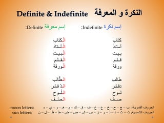 4- Types of the subject ‫المـبـتـدأ‬ ‫أنـواع‬
The subject ‫المبتدأ‬ in the nominal sentence can be:
1- A noun ‫إســـم‬ :
The weather is cold ُ‫س‬ْ‫ق‬َّ‫الط‬ٌ‫د‬ ِ‫بار‬
The students are in the class ُ‫ب‬ّ‫ال‬ُّ‫الط‬ِّ‫ف‬َّ‫ص‬‫ال‬ ‫في‬
Fatima lives in this house ‫فاطمة‬ِ‫ت‬ْ‫ي‬َ‫ب‬ْ‫ال‬ ‫هذا‬ ‫في‬ ُ‫ن‬ُ‫ك‬ْ‫س‬َ‫ت‬
2- A personal pronoun ‫منفصل‬ ‫ضمير‬ :
I am busy ‫أنا‬ٌ‫ل‬‫غو‬ْ‫ش‬َ‫م‬/‫أنا‬ٌ‫مشغولة‬
He is in the office ‫هو‬ِ‫ب‬َ‫ت‬ْ‫ك‬َ‫م‬ْ‫ال‬ ‫في‬
( Personal pronouns are 15 total illustrated in a chart at the end of the show)
 