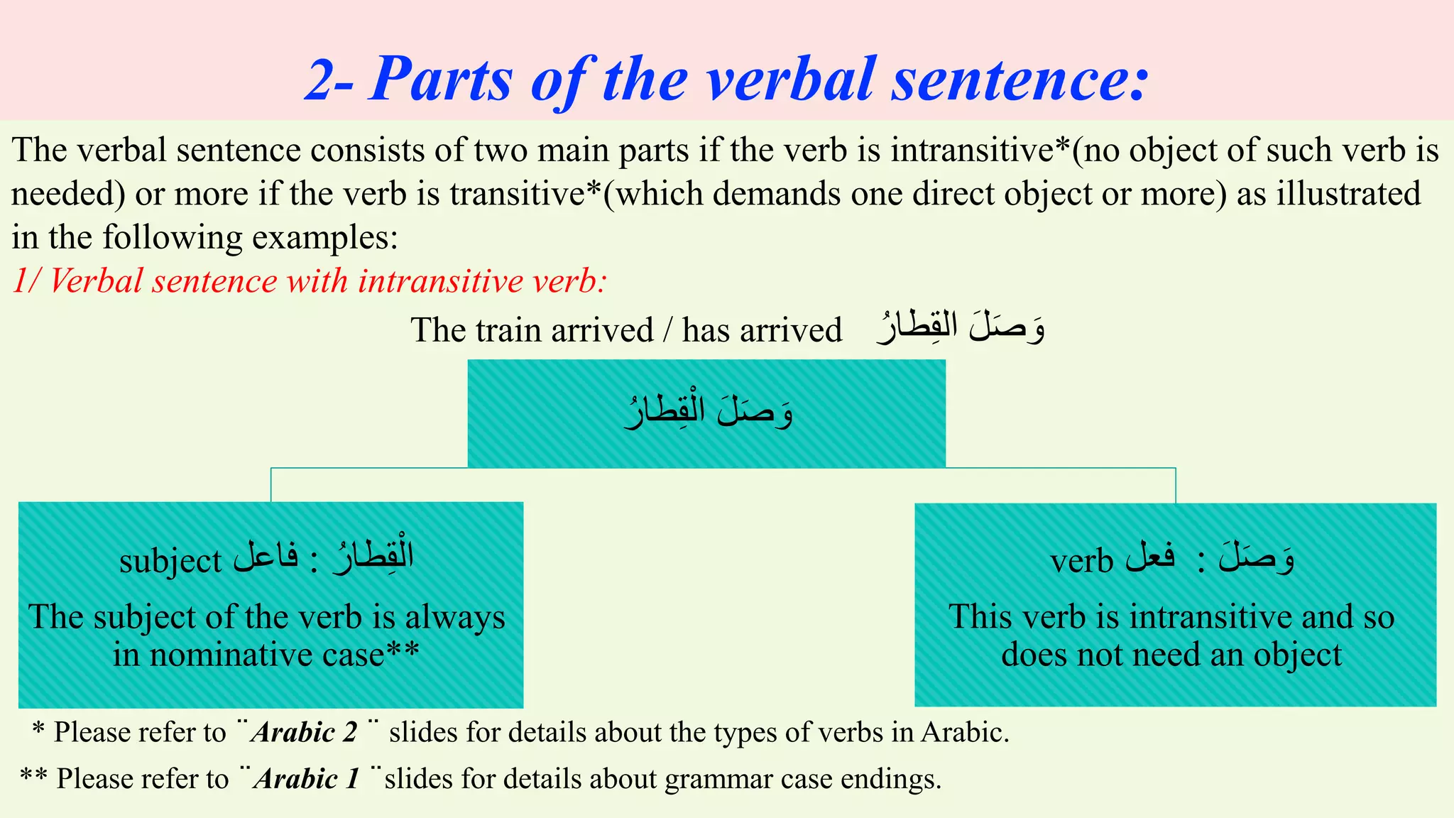 Arabic 5: basics on the verbal sentence | PPTX
