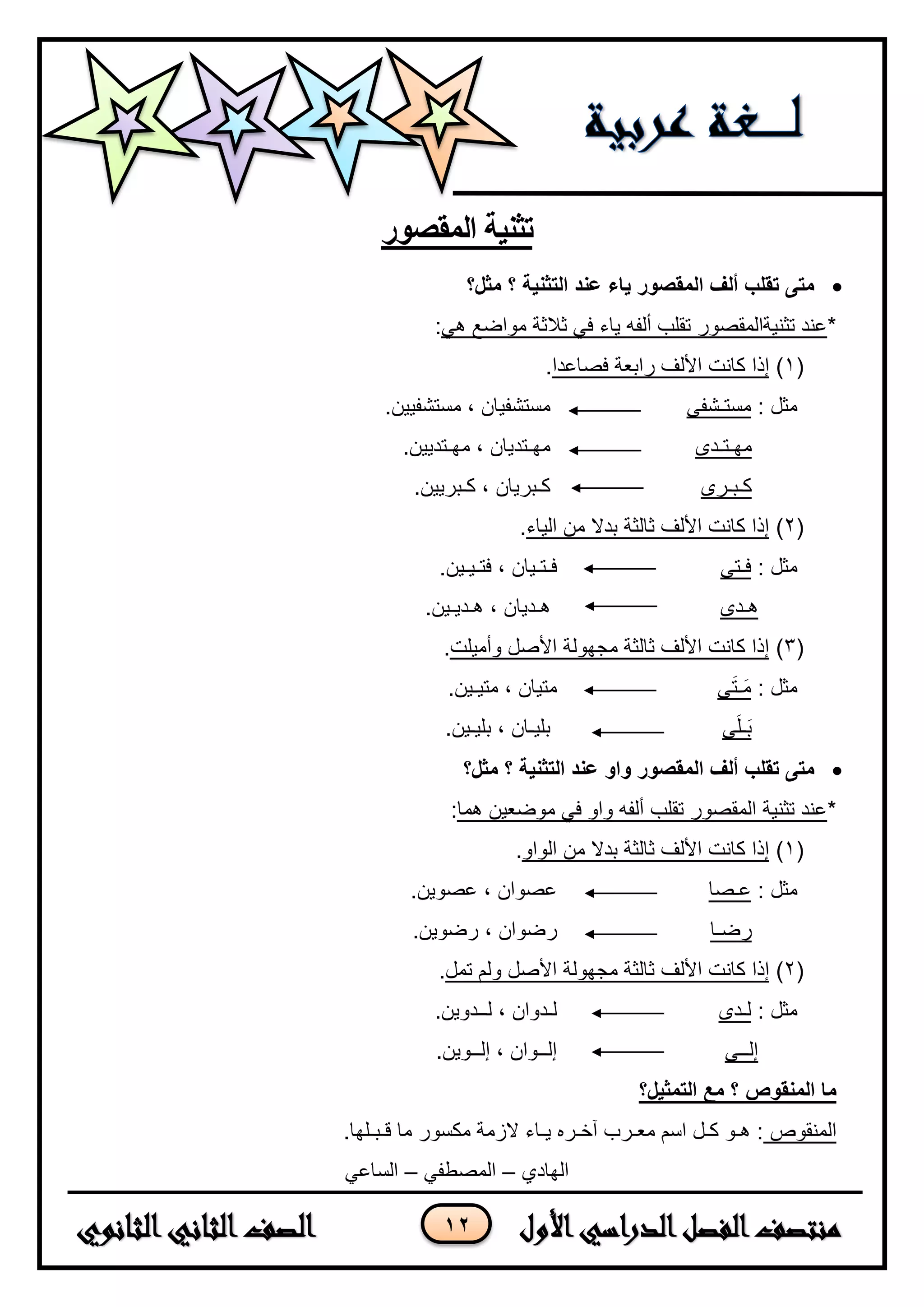 12
‫المقصور‬ ‫تثنية‬
‫مثل؟‬ ‫؟‬ ‫التثنية‬ ‫عند‬ ‫ياء‬ ‫المقصور‬ ‫ألف‬ ‫تقلب‬ ‫مت‬
*ً‫ه‬ ‫مواضع‬ ‫ثالثة‬ ً‫ف‬ ‫ٌاا‬ ‫ألفه‬ ‫تقلب‬ ‫تثنٌةالمقصور‬ ‫عند‬:
(ٔ)‫فصاعدا‬ ‫رابعة‬ ‫األلف‬ ‫كانت‬ ‫إذا‬.
: ‫مثل‬‫مستـشفى‬.‫مستشفٌٌن‬ ، ‫مستشفٌان‬
‫مهـتـدى‬.‫مهـتدٌٌن‬ ، ‫مهـتدٌان‬
‫كـبـرى‬.‫كـبرٌٌن‬ ، ‫كـبرٌان‬
(ٕ)‫الٌاا‬ ‫من‬ ‫بدال‬ ‫ثالثة‬ ‫األلف‬ ‫كانت‬ ‫إذا‬.
: ‫مثل‬‫فـتى‬.‫فتـٌـٌن‬ ، ‫فـتـٌان‬
‫هـدى‬.‫هـدٌـٌن‬ ، ‫هـدٌان‬
(ٖ)‫وأمٌلت‬ ‫األصل‬ ‫مجهولة‬ ‫ثالثة‬ ‫األلف‬ ‫كانت‬ ‫إذا‬.
: ‫مثل‬‫ى‬َ‫ت‬‫ـ‬َ‫م‬.‫متٌـٌن‬ ، ‫متٌان‬
‫ى‬َ‫ل‬‫ـ‬َ‫ب‬.‫بلٌـٌن‬ ، ‫بلٌـان‬
‫المقصور‬ ‫ألف‬ ‫تقلب‬ ‫مت‬‫واو‬‫مثل؟‬ ‫؟‬ ‫التثنية‬ ‫عند‬
*‫هما‬ ‫موضعٌن‬ ً‫ف‬ ‫واو‬ ‫ألفه‬ ‫تقلب‬ ‫المقصور‬ ‫تثنٌة‬ ‫عند‬:
(ٔ)‫الواو‬ ‫من‬ ‫بدال‬ ‫ثالثة‬ ‫األلف‬ ‫كانت‬ ‫إذا‬.
: ‫مثل‬‫عـصا‬.‫عصوٌن‬ ، ‫عصوان‬
‫رضـا‬.‫رضوٌن‬ ، ‫رضوان‬
(ٕ)‫األلف‬ ‫كانت‬ ‫إذا‬‫تمل‬ ‫ولم‬ ‫األصل‬ ‫مجهولة‬ ‫ثالثة‬.
: ‫مثل‬‫لـدى‬.‫لــدوٌن‬ ، ‫لـدوان‬
‫إلــى‬.‫إلــوٌن‬ ، ‫إلــوان‬
‫ما‬‫المنقوص‬‫التمثيل؟‬ ‫مع‬ ‫؟‬
‫المنقوص‬.‫قـبـلها‬ ‫ما‬ ‫مكسور‬ ‫الزمة‬ ‫ٌـاا‬ ‫آخـره‬ ‫معـرب‬ ‫اسم‬ ‫كـل‬ ‫هـو‬ :
‫الهادي‬–ً‫المصطف‬–ً‫الساع‬
 