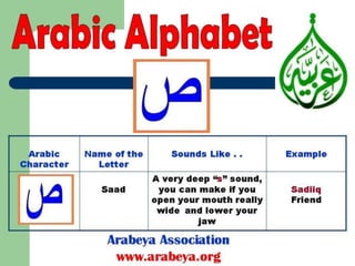 Arabic alphabets in Modern Standard Arabic 