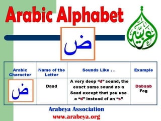 Arabic alphabets in Modern Standard Arabic 