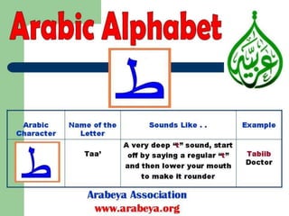 Arabic alphabets in Modern Standard Arabic 