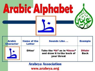 Arabic alphabets in Modern Standard Arabic 