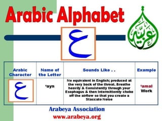 Arabic alphabets in Modern Standard Arabic 