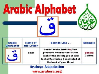 Arabic alphabets in Modern Standard Arabic 