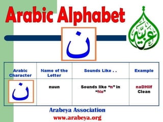Arabic alphabets in Modern Standard Arabic 
