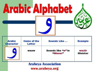 Arabic alphabets in Modern Standard Arabic 