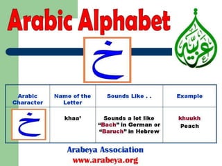 Arabic alphabets in Modern Standard Arabic 