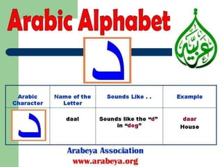 Arabic alphabets in Modern Standard Arabic 