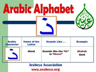 Arabic alphabets in Modern Standard Arabic 