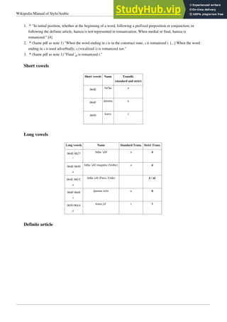 Wikipedia:Manual of Style/Arabic 5
1. ^ "In initial position, whether at the beginning of a word, following a prefixed preposition or conjunction, or
following the definite article, hamza is not represented in romanization. When medial or final, hamza is
romanized." [4]
2. ^ (Same pdf as note 1) "When the word ending in ‫ﺓ‬ is in the construct state, ‫ﺓ‬ is romanized t. [...] When the word
ending in ‫ﺓ‬ is used adverbially, ‫ﺓ‬ (vocalized ‫ﺓ‬) is romanized tan."
3. ^ (Same pdf as note 1) "Final ‫ﻯ‬ is romanized ī."
Short vowels
Short vowels Name Translit.
(standard and strict)
064E


fat′ḥa a
064F

ḍamma u
0650

kasra i
Long vowels
Long vowels Name Standard Trans. Strict Trans.
064E 0627
‫ﺍ‬
fatḥa ʼalif a ā
064E 0649
‫ﻯ‬
fatḥa ʼalif maqṣūra (Arabic) a á
064E 06CC
‫ﯼ‬
fatḥa yeh (Farsi, Urdu) ā / aỳ
064F 0648
‫ﻭ‬

ḍamma wāw u ū
0650 064A
‫ﻱ‬
kasra yāʼ i ī
Definite article
 
