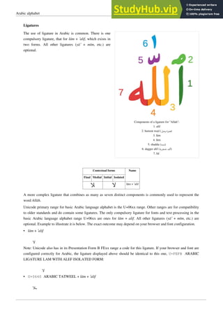 Arabic alphabet 7
Ligatures
Components of a ligature for "Allah":
1. alif
2. hamzat waṣl (‫ﻭﺻﻞ‬ ‫)ﻫﻤﺰﺓ‬
3. lām
4. lām
5. shadda (‫)ﺷﺪﺓ‬
6. dagger alif (‫ﺧﻨﺠﺮﻳﺔ‬ ‫)ﺃﻟﻒ‬
7. hāʾ
The use of ligature in Arabic is common. There is one
compulsory ligature, that for lām + ’alif, which exists in
two forms. All other ligatures (yā’ + mīm, etc.) are
optional.
Contextual forms Name
Final Medial Initial Isolated
‫ﻼ‬ ‫ﻻ‬ lām + ’alif
A more complex ligature that combines as many as seven distinct components is commonly used to represent the
word Allāh.
Unicode primary range for basic Arabic language alphabet is the U+06xx range. Other ranges are for compatibility
to older standards and do contain some ligatures. The only compulsory ligature for fonts and text processing in the
basic Arabic language alphabet range U+06xx are ones for lām + alif. All other ligatures (yā’ + mīm, etc.) are
optional. Example to illustrate it is below. The exact outcome may depend on your browser and font configuration.
• lām + ’alif
‫ﻻ‬
Note: Unicode also has in its Presentation Form B FExx range a code for this ligature. If your browser and font are
configured correctly for Arabic, the ligature displayed above should be identical to this one, U+FEFB ARABIC
LIGATURE LAM WITH ALEF ISOLATED FORM:
‫ﻻ‬
• U+0640 ARABIC TATWEEL + lām + ’alif
‫ﻼ‬
 
