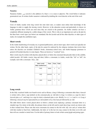 Arabic alphabet 9
Nunation
Nunation (Arabic: ‫ﺗﻨﻮﻳﻦ‬ tanwīn) is the addition of a final -n to a noun or adjective. The vowel before it indicates
grammatical case. In written Arabic nunation is indicated by doubling the vowel diacritic at the end of the word.
Vowels
Users of Arabic usually write long vowels but omit short ones, so readers must utilize their knowledge of the
language in order to supply the missing vowels. However, in the education system and particularly in classes on
Arabic grammar these vowels are used since they are crucial to the grammar. An Arabic sentence can have a
completely different meaning by a subtle change of the vowels. This is why in an important text such as the Qur’ān
the three basic vowel signs (see below) are mandated, like the ḥarakāt and all the other diacritics or other types of
marks, for example the cantillation signs.
Short vowels
In the Arabic handwriting of everyday use, in general publications, and on street signs, short vowels are typically not
written. On the other hand, copies of the Qur’ān cannot be endorsed by the religious institutes that review them
unless the diacritics are included. Children's books, elementary-school texts, and Arabic-language grammars in
general will include diacritics to some degree. These are known as "vocalized" texts.
Short vowels may be written with diacritics placed above or below the consonant that precedes them in the syllable,
called ḥarakāt. All Arabic vowels, long and short, follow a consonant; in Arabic, words like "Ali" or "alif", for
example, start with a consonant: ‘Aliyy, ’alif.
Short vowels
(fully vocalized text)
Name Trans. Value
064E

fatḥah a /a/
064F

ḍammah u /u/
0650

kasrah i /i/
Long vowels
In the fully vocalized Arabic text found in texts such as Koran, a long ā following a consonant other than a hamzah
is written with a short a sign (fatḥah) on the consonant plus an ’alif after it; long ī is written as a sign for short i
(kasrah) plus a yā’ ; and long ū as a sign for short u (ḍammah) plus a wāw. Briefly, ᵃa = ā, ⁱy = ī and ᵘw = ū. Long ā
following a hamzah may be represented by an ’alif maddah or by a free hamzah followed by an ’alif.
The table below shows vowels placed above or below a dotted circle replacing a primary consonant letter or a
shaddah sign. For clarity in the table, the primary letters on the left used to mark these long vowels are shown only
in their isolated form. Please note that most consonants do connect to the left with ’alif, wāw and yā’ written then
with their medial or final form. Additionally, the letter yā’ in the last row may connect to the letter on its left, and
then will use a medial or initial form. Use the table of primary letters to look at their actual glyph and joining types.
 