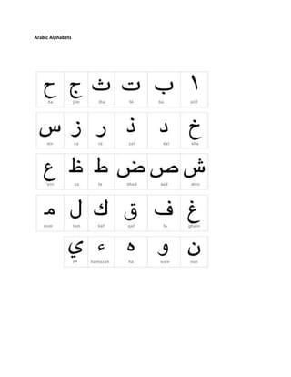 Arabic Alphabets<br />  <br />   <br />  <br />  <br />Writing Arabic  <br />          <br />Writing arabic can be fun and easy once you learn to recognize the different shapes that an alphabet can appear as. 22 of the 28 Arabic letters have 4 variants: <br />  1. Standing alone.   2. As the first letter in a word.   3. Inside the word, between two other letters.   4. As the last letter in a word, joining to the letter in front.       As for the remaining 6, they never join to the succeeding letter, even when they are inside a word. This means that the writer has to lift his pencil, and even if he is inside the same word. The following letter will have to be written as if it was the first in a word. Examples of these odd 6, see 'alif and wâw. The following lists each alphabet and its possible           'a/'u/i/â ('alif)             b (bā')           <br />  t (tā')             th (thā')             j (jīm)             h (hā') stressed h- always               kh (khā')             d (dāl)             dh (dhāl)             r (rā')             z (zāy)             s (sīn)             sh (shīn)             s (sād) stressed s, always transliterated as bold s             d (dād) stressed d, always transliterated as bold d             t (tā') stressed t, always transliterated as bold t             z (zā') stressed z, always transliterated as bold z             c (cayn)             gh (ghayn)             f (fā')             q (qāf)             k (kāf)             l (lām)             m (mīm)             n (nūn)             w/û (wāw)             h (hā')             ' (hamza)             y/î (yā')    <br />rabic<br />The Arabic script evolved from the Nabataean Aramaic script. It has been used since the 4th century AD, but the earliest document, an inscription in Arabic, Syriac and Greek, dates from 512 AD. The Aramaic language has fewer consonants than Arabic, so during the 7th century new Arabic letters were created by adding dots to existing letters in order to avoid ambiguities. Further diacritics indicating short vowels were introduced, but are only generally used to ensure the Qur'an was read aloud without mistakes. <br />There are two main types of written Arabic:<br />Classical Arabic - the language of the Qur'an and classical literature. It differs from Modern Standard Arabic mainly in style and vocabulary, some of which is archaic. All Muslims are expected to recite the Qur'an in the original language, however many rely on translations in order to understand the text. <br />Modern Standard Arabic - the universal language of the Arabic-speaking world which is understood by all Arabic speakers. It is the language of the vast majority of written material and of formal TV shows, lectures, etc. <br />Each Arabic speaking country or region also has its own variety of colloquial spoken Arabic. These colloquial varieties of Arabic appear in written form in some poetry, cartoons and comics, plays and personal letters. There are also translations of the Bible into most varieties of colloquial Arabic. <br />Arabic has also been written with the Hebrew, Syriac and Latin scripts. <br />Notable Features<br />Type of writing system: abjad <br />Direction of writing: words are written in horizontal lines from right to left, numerals are written from left to right <br />Number of letters: 28 (in Arabic) - some additional letters are used in Arabic when writing placenames or foreign words containing sounds which do not occur in Standard Arabic, such as /p/ or /g/. Additional letters are used when writing other languages. <br />Used to write: <br />Arabic, Azeri, Baluchi, Bosnian, Dari, Hausa, Kabyle, Konkani, Kashmiri, Kazakh, Kurdish, Kyrghyz, Malay, Mandekan, Morisco, Pashto, Persian/Farsi, Punjabi, Rajasthani, Shabaki, Sindhi, Siraiki, Tatar, Tausūg, Turkish, Urdu, Uyghur <br />Most letters change form depending on whether they appear at the beginning, middle or end of a word, or on their own. (see below) <br />Letters that can be joined are always joined in both hand-written and printed Arabic. The only exceptions to this rule are crossword puzzles and signs in which the script is written vertically. <br />The long vowels /a:/, /i:/ and /u:/ are represented by the letters 'alif, yā' and wāw respectively. <br />Vowel diacritics, which are used to mark short vowels, and other special symbols appear only in the Qur'an. They are also used, though with less consistency, in other religious texts, in classical poetry, in books for children and foreign learners, and occasionally in complex texts to avoid ambiguity. Sometimes the diacritics are used for decorative purposes in book titles, letterheads, nameplates, etc. <br />Arabic script<br />Arabic consonants<br />The transliteration of consonants used above is the ISO version of 1984. There are various other ways of transliterating Arabic. <br />This chart shows how the letters change in different positions <br />Arabic vowel diacritics and other symbols<br />Download<br />Download an Arabic alphabet chart in Word or PDF format <br />Arabic numerals and numbers<br />These numerals are those used when writing Arabic and are written from left to right. In Arabic they are known as quot;
Indian numbersquot;
 (أرقام هندية arqa-m hindiyyah). The term 'Arabic numerals' is also used to refer to 1, 2, 3, etc. <br />The first set of numbers are Modern Standard Arabic. The second set are Egyptian Arabic and the third set are Moroccan Arabic. <br />The Arabic language<br />Arabic is a Semitic language with about 221 million speakers in Afghanistan, Algeria, Bahrain, Chad, Cyprus, Djibouti, Egypt, Eritrea, Iran, Iraq, Israel, Jordan, Kenya, Kuwait, Lebanon, Libya, Mali, Mauritania, Morocco, Niger, Oman, Palestinian West Bank & Gaza, Qatar, Saudi Arabia, Somalia, Sudan, Syria, Tajikistan, Tanzania, Tunisia, Turkey, UAE, Uzbekistan and Yemen. <br />There are over 30 different varieties of colloquial Arabic which include: <br />Egyptian - spoken by about 50 million people in Egypt and perhaps the most widely understood variety, thanks to the popularity of Egyptian-made films and TV shows <br />Algerian - spoken by about 22 million people in Algeria<br />Moroccan - spoken in Morocco by about 20 million people<br />Sudanese - spoken in Sudan by about 19 million people<br />Saidi - spoken by about 19 million people in Egypt<br />North Levantine - spoken in Lebanon and Syria by about 15 million people <br />Mesopotamian - spoken by about 14 million people in Iraq, Iran and Syria<br />Najdi - spoken in Saudi Arabia, Iraq, Jordan and Syria by about 10 million people<br />For a full list of all varieties of colloquial Arabic click here (format: Excel, 20K). <br />Source: www.ethnologue.com <br />Sample Arabic text<br />Sample Arabic text (with diacritics)<br />Transliteration<br />Yūladu jamī'u n-nāsi aḥrāran mutasāwīna fī l-karāmati wa-l-ḥuqūq. Wa-qad wuhibū 'aqlan wa-ḍamīran wa-'alayhim an yu'āmila ba'ḍuhum ba'ḍan bi-rūḥi l-ikhā'. <br />Listen to a recording of this text by زين العابدين شبيب (Zein Al-A'bideen Shabeeb)<br />Translation<br />All human beings are born free and equal in dignity and rights. They are endowed with reason and conscience and should act towards one another in a spirit of brotherhood. (Article 1 of the Universal Declaration of Human Rights) <br />ARABIC WORDS & MEANINGS<br />Arabic, sacred language of the Qur'an, is the official language of Saudi Arabia, and is spoken throughout the Kingdom. English is widely used in commercial and business circles. <br />Zero = Sifr <br />One = Wahed <br />Two = Ithnayn <br />Three = Thalatha <br />Four = Arbaa <br />Five = Khamsa <br />Six = Sitta <br />Seven = Sabaa <br />Eight = Thamania <br />Nine = Tiss'a <br />Ten = Ashara <br />Airport = Mataar <br />Bread = Khubz <br />Car = Sayyara <br />Coffee = Qahwa <br />Food = Akl <br />Friend = Sadiq <br />Gift = Hadiyya <br />Give me = A'tinee, Haat <br />God = Allah <br />God willing = Insha'allah <br />Hello,Welcome = Marhaba <br />How are you? = Kaif Halak(to a man) Kaif Halik(to a woman) <br />Market = Souk <br />Milk = Halib <br />Money = Nuquud <br />My name is = Ismi <br />Please = Min Fadlak <br />No = La <br />Yes = Na'am <br />Telephone = Hatif, Talifon <br />Water = Maa' <br />Thanks = Shukran <br /> HYPERLINK quot;
http://www.angelfire.com/tn/BattlePride/Saudi.htmlquot;
 Return to The Kingdom of Saudi Arabia GenWeb<br />Email:  HYPERLINK quot;
mailto:al-harbi@rnet.netquot;
 al-harbi@rnet.net<br />English PhrasesArabic Phrases English GreetingsArabic Greetings:Hi!Salam!   سلامGood morning!Sabah el kheer   صباح الخير Good evening!Masaa el kheer   مساء الخير Welcome! (to greet someone)Marhaban   مرحباHow are you?Kaifa haloka/ haloki ( female)   كيف حالك؟I'm fine, thanks!Ana bekhair, shokran!   أنا بخير شكراAnd you?Wa ant? / Wa anti? (female)   و أنت؟Good/ So-So.Jayed/ 'aadee   جيد / عاديThank you (very much)!Shokran (jazeelan)   (شكرا (جزيلاYou're welcome! (for quot;
thank youquot;
)Al’afw   ألعفوHey! Friend!Ahlan sadiqi/ sadiqati! (female)   أهلا صديقي /صديقتي!I missed you so much!Eshtaqto elaika/ elaiki (female) katheeran   إشتقت إليك كثيراWhat's new? Maljadeed?   مالجديد؟Nothing muchLashai jadeed   لا شيء جديدGood night!Tosbeho/ tosbeheena (female) ‘ala khair/   تصبح/ تصبحين على خيرSee you later!Araka/ Araki (female) fi ma ba'd   أراك في مابعدGood bye!Ma’a salama   مع السلامةAsking for Help and DirectionsI'm lostAda'tu tareeqi!     أضعت طريقي! أضعت طريقي!Can I help you?Hal beemkani mosa’adatuk?   هل بإمكاني مساعدتك؟Can you help me?Hal beemkanek mosa’adati?   هل بإمكانك مساعدتي؟Where is the (bathroom/ pharmacy)?Ayna ajedu (al merhaad/ assaidaliah)?   أين أجد (المرحاض/ الصيدلية)؟Go straight! then turn left/ right!imshy ala tool, thumma ‘arrij yaminan/ shimalanأمشٍ على طول ثم عرّج يمينا/ شمالا!I'm looking for john.Abhatu ‘an John   أبحث عن جونOne moment please!Lahda men fadlek/ fadleki (female)   لحظة من فضلكHold on please! (phone)ibqa/ ibqay (female) ala al khat raja'an   إبقى/ أبقي علي الخط رجاءا!How much is this?Kam howa thamanoh? (th as in bath)    كم هو ثمنه؟Excuse me ...! (to ask for something)Men fathlek/ fathleki (female) (th as in that)   من فضلكExcuse me! ( to pass by)Alma'derah   المعذرةCome with me!Ta'ala/ ta'alay (female) ma'ee!   تعال معي!<br />۞  To Save this Page Press (CTRL D) or  HYPERLINK quot;
http://www.linguanaut.com/recform.phpquot;
  quot;
pagequot;
 E-mail this Page!  ۩   HYPERLINK quot;
http://www.linguanaut.com/translation_free.htmquot;
 Free Translation<br />How to Introduce Yourself Do you speak (English/ Arabic)?Hal tatakallamu alloghah alenjleziah/ alarabiah? هل تتكلم اللغة الإنجليزية /العربية؟Just a little.Qaleelan!   قليلا!What's your name?Ma esmouk? Ma esmouki?   ما إسمك؟My name is ...Esmee…   إسمي....Mr.../ Mrs.…/ Miss…Assayed…/ Assayeda…/ Al anesah ...   السيد... /السيدة/ الانسة...Nice to meet you!Motasharefon/ motasharefatun (f) bema'refatekمتشرف / متشرفة بمعرفتكYou're very kind!Anta lateef/ Anti lateefa   أنت لطيف! أنتِ لطيفة!Where are you from?Men ayna anta/ anti (female)?   من أين أنت؟I'm from (the U.S/ Morocco)Ana men (amreeka/ almaghrib)   أنا من (أمريكا/ المغرب)I'm (American)Ana (amreeki/ amrekiah (female)   أنا أمريكي/أمريكيةWhere do you live?Ayna taskun?/ Ayna taskuneen? (female)   أين تسكن؟ أين تسكنين؟I live in (the U.S/ France)A'eesho fel welayat almotaheda/ faransaأعيش في الولايات المتحدة/ فرنساDid you like it here?Hal istamta'ta bewaqtika/ bewaqtiki (f) huna?   هل استمتعت بوقتك هنا؟Morocco is a wonderful countryAl maghrib baladun jameel!   المغرب بلد جميل!What do you do for a living?Ma mehnatuk? Mehnatuki (female)   ما مهنتك؟I work as a (translator/ businessman)A'mal ka(motarjim/ rajul a'maal)   أعمل كمترجم/ كرجل أعمالI like ArabicOhibbu allughah al arabia   أحب اللغة العربيةI've been learning Arabic for 1 monthadrusu allughah al arabia mundu shahr   أدرس اللغة العربية منذ شهرOh! That's good!Hada shay'un Jameel   هذا شيء جميلHow old are you?Kam howa umruk? umroki (female)   كم هو عمرك؟I'm (twenty, thirty...) years old.Umri ( 'eshreen/ thalatheen) sanah (th as in bath)عمري (عشرين/ ثلاثين) سنةI have to goYajebu an athhaba al aan! (th as in that)   يجب أن اذهب الآنI will be right back!Sa arje’o halan   سأرجع حالاWish Someone SomethingGood luck!Bettawfeeq   بالتوفيق!Happy birthday!Eid meelad sa'eed!   عيد ميلاد سعيدHappy new year!Sana sa'eedah!   سنة سعيدةMerry Christmas!A'yaad meelad Saeedah   أعياد ميلاد سعيد!Happy EidEid mobarak!   عيد مبارك!Happy RamadanRamadan mobarak!   رمضان مباركCongratulations!Mabrook!   مبروك!Enjoy! (for meals...)Shahia tayebah!   شهية طيبةI'd like to visit Iraq one dayArghabu bezeyarat al iraq.   أرغب بزيارة العراقSay hi to John for meSallem ‘ala John men ajlee   سلِّم على (جون) من أجليBless you (when sneezing)Rahimaka Allah   رحمك اللهGood night and sweet dreams!Laila sa'eda wa ahlaam ladida   ليلة سعيدة و أحلام لذيذة!Solving a MisunderstandingI'm Sorry! (if you don't hear something)‘Afwan!   !عفواSorry (for a mistake)Aasef!   !أسفNo Problem!La moshkelah   لامشكلةCan You Say It Again?A’ed men fadlek!/ A’eedi men fadleki (fem)   أعد من فضلكCan You Speak Slowly?Takalam bebot’ men fadlek/ fadleki (fem)   تكلم ببطء من فضلكWrite It Down Please!Oktobha men fadlek/ Oktobiha men fadleki (fem)أكتبها من فضلك! / أكتبيها من فضلك!I Don't Understand!La afham!   !لا أفهمI Don't Know!La a’ref!   !لآ أعرفI Have No Idea.La adri!   لاأدريWhat's That Called In Arabic?Ma esmoho bel arabiah?   ما أسمه بالعربية؟What Does quot;
gatoquot;
 Mean In English?Mada ta'ni kalemat quot;
qitquot;
 bel inglizia?   ماذا تعني كلمة quot;
قطquot;
 بالانجليزية؟How Do You Say quot;
Pleasequot;
 In Arabic?Kaifa taqoulu kalimat quot;
pleasequot;
 bel arabia?   كيف تقول كلمة quot;
بليزquot;
 بالعربية؟ What Is This?Ma hatha (th as in that)   ما هذا؟My Arabic is bad.Lughati al arabic laisat kama yajib   لغتي العربية ليست كما يجبI need to practice my ArabicAhtaaju an atadarraba 'ala al arabia!   احتاج ان اتدرب على العربيةDon't worry!La taqlaq! La taqlaqi (fem)   !لاتقلق/ لا تقلقيArabic Expressions and WordsGood/ Bad/ So-So.Jayed/ saye'/ 'adee   جيد / سيء / عاديBig/ SmallKabeer/ Sagheer   كبير / صغيرToday/ NowAlyawm/ Al aan   اليوم / الآن Tomorrow/ YesterdayGhadan/ Albareha   غدا / البارحة غدا / البارحةYes/ NoNa’am/ Laa   نعم / لاHere you go! (when giving something)Khod!   !خدDo you like it?Hal a’jabak? Hal a’jabaki? (female)   هل أعجبك؟I really like it!A’jabani haqqan!   أعجبني حقاI'm hungry/ thirsty.Ana jae’/ ana ‘atshaan   أنا جائع/ أنا عطشانIn The Morning/ Evening/ At Night.Sabahan/ masa’an/ laylan   صباحا/ مساءا/ ليلاThis/ That. Here/ThereHatha/ thalek. Huna/ hunaak (th as in that)   هذا /ذلك. هنا/هناكMe/ You. Him/ Her.Ana/ anta/ anti (you female). Houwa/ Hiya   أنا/ أنت. هو/ هيReally!Haqqan   !حقاLook!Onzor / Onzori (female)   !أنظر! أنظريHurry up!Asre'/ Asre'ee (female)   !أسرع! أسرعيWhat? Where?Matha? Ayn? (th as in that)   ماذا؟ أين؟ ماذا؟ أين؟What time is it?kam essa'a?   كم الساعة؟ It's 10 o'clock. 07:30pm.Enaha al 'ashera. Ennaha assaabe'a wa nesf.إنها العاشرة. إنها السابعة و النصف مساءاGive me this!A'teni hatheh! (th as in that)   !أعطني هذهI love you!Uhibbok/ uhibboki (female)   أحبكI feel sick.ana mareed.   .أنا مريضI need a doctorahtaju tabeeban!   !أحتاج طبيباOne, Two, Threewahed, ithnaan, thalatha (th as in think).   واحد, إثنان, ثلاثةFour, Five, Sixarba'a, khamsa, sitta   أربعة, خمسة, ستةSeven, Eight, Nine, Tensab'a, thamania (th as in think), tis'a, 'ashara.<br />You won't need a pdf converter to view this page, although it is sometimes needed to view certain documents and files.<br />April - Nisan, AbreelAugust - Ab, AghustusRETURN TO INDEX<br />Big - (m): Kebir, (f): KebiraBlack - AswadBlue - AzrakBread - KhubzBreakfast - IftarBrother - AkhBrown - Jauzi, BuniRETURN TO INDEX<br />Coffee - QahwaCold - (m): Barid, (f): BaridahRETURN TO INDEX<br />Daughter (of) - BintDay - YomDecember - Kanun Illau'wal, DesemberDinner - AshaaRETURN TO INDEX<br />Eight - ThamaniyaEngineer - MohandisRETURN TO INDEX<br />Father - AbFebruary - Shbat, FebrayerFish - SamakFive - KhamsaFour - Arba'aFriday - Yom alJuma'ahRETURN TO INDEX<br />God - AllahGod knows best - Allah alimGod willing - Insha'allahGod's will - Masha'allahGoodbye (Go in peace) - Ma'assalama  Reply: Fi aman Allah or Ma'assalamaGood Afternoon/Evening - Masa alkhair  Reply: Masa alnurGood Morning - Sabah alkhair  Reply: Sabah alnurGood Night - Leila Sa'eedaGrandfather - JaddGrandmother - JaddahGreen - AkhdarGrey - RamadiRETURN TO INDEX<br />Happy Birthday - Eid Milad Sa'eedHave a safe journey - BissalamaHe - HuwwaHello - MarhabaHot - HarrHow are you? - (m): Kaif halak, (f): Kaif halikRETURN TO INDEX<br />I (am)... - AnaI am fine - Ana bekhairI am sorry - Ana asifI don't know - Ana la a'arifRETURN TO INDEX<br />January - Kanun Ittani, YanayirJuly - Tammuz, YulyuJune - Huzairan, YunyuRETURN TO INDEX<br />Library - MaktabaLunch - GadaaRETURN TO INDEX<br />March - Adar, MarisMay - Ayar, MaayoMilk - HaleebMonday - Yom alIthnainMonth - ShahrMother - UmmMuseum - MatihafMy name is... - Ana ismi...RETURN TO INDEX<br />Nine - Tis'aNo - LaNovember - Tishrin Ittani, NofemberRETURN TO INDEX<br />Ocean - MohitOctober - Tishrin Ilau'wal, OctoberOne - WahidOnion - BasalOrange - BurdukaliRETURN TO INDEX<br />Peace be upon you - Assalamu alaikum  Reply: Walaikum assalam...and mercy - wa rahmatullahi...and blessings - wa barakatuhuPlease - (m): Min fadlak, (f): Min fadlikPurple - Urjuwani, Banafsaji (violet)RETURN TO INDEX<br />Red - AhmarRETURN TO INDEX<br />Salad - SalataSaturday - Yom alSabtSchool - MadrassaSeptember - Ailul, SeptemberSeven - Sab'ahShe - HiyyaSister - AkhtSix - SittaSmall - (m): Sagheer, (f): SagheerahSon (of) - IbnStudent - (m): Talib, (f): TalibaSummer - Al Sa'ifSunday - Yom alA'hadRETURN TO INDEX<br />Tea - ShaayTen - 'AshraThank God - AlhamdulillahThank you - ShukranThey - HummaThousand - AlfThree - ThalathaTuesday - Yom alThulutha'Thursday - Yom alKhamisToday - Al YoumTourist - (m): Sa'ih, (f): Sa'ihaTwo - IthnanRETURN TO INDEX<br />Valley - WadiRETURN TO INDEX<br />Water - Ma'aWednesday - Yom alArba'aWeek - Usbuu'Welcome - Ahlan wa sahlan  Reply: Ahlan bekumWhat do you want? - (m): Matha tureed?, (f): Matha tureedeen?Where - AinWhere is...? - Ayna...?...the bathroom - alHammam...the hotel - alFunduq...the library - alMaktaba...the police station - Qism alShurtah...the post office - Maktab alBareed...the telephone - alHatif, alTilifounWhite - AbyadRETURN TO INDEX<br />Yellow - AsfarYes - Na'amYou... - (m): Inta, (f): Inti, (pl): IntuRETURN TO INDEX<br />RETURN TO INDEX<br />home > arabic > phrases<br />© 1999-2008, christina m<br />A collection of useful phrases in Modern Standard Arabic. Click on the English phrases to see them in many other languages. <br />Key to abbreviations: m = said by men, f = said by women, >m = said to men, >f = said to women. <br />English(Arabic) العربيةWelcome(ahlan wa sahlan) أهلاً و سهلاً Hello(as-salām 'alaykum) السلام عليكمrsp - (wa 'alaykum as-salām) و عليكم السلامinf - (marḥaban) مرحباon phone - ('āllō) آلو How are you?(f. kayfa ḥālik / m. kayfa ḥālak) كيف حالك؟ Long time no see(lam naraka mundhu muddah) لم نرك منذ مدة What's your name?My name is ... (mā ismak/ik?) ما اسمك؟ (... ismee) ... اسميWhere are you from?I'm from ... (f. min ayn anti / m. min ayn anta?) من أين أنت؟ (Anā min ...) أنا من ...Pleased to meet youm (motasharefon bema'refatek) متشرف بمعرفتكf (motasharefatun bema'refatek) متشرفة بمعرفتك Good morning(ṣabāḥul kẖayr) صباح الخير Good afternoon/evening(masā' al-khayr) مساء الخير Good night(tuṣbiḥ 'alā khayr) تصبح على خير(laylah sa'īdah) ليلة سعيدة Goodbye(ilā al-liqā') إلى اللقاء (ma'a as-salāmah) مع السلامة Good luck(bit-tawfīq) بالتوفيق!Have a nice dayاتمنى لك يوما طيبا Bon appetit(bil-hanā' wa ash-shifā') بالهناء والشفاء / بالهنا والشفاmay you have your meal with gladness and health Bon voyagehappy journey (riḥlah saʿīdah) رحلة سعيدةsuccessful journey (riḥlah muwaffaqah) رحلة موفق I don't understand(lā afham) لا أفهم Please speak more slowly(takallam bibuṭ' min fadlak/ik) تكلم ببطء من فضلك Please say that again(f - a'īd min fadlik / m - a'id min fadlak!) أعد من فضلك Please write it down(uktubhā min fadlak/ik) أكتبها من فضلك Do you speak Arabic?Yes, a little (hal tatakallam al-lughah al-'arabīyah?) هل تتكلم اللغة العربية؟ (na'am, qalīlan) نعم, قليل How do you say ... in Arabic?كيف تقول كلمة ... بالعربية؟(kayfa taqūlu kalimah ... bil-'arabīyah?) Excuse meto attract attention - (min faḍlak/ik) من فضلك!to ask someone to move (al-ma'dirah) المعذرة! How much is this?f - (bikam hādihi?) بكم هذه؟ m - (bikam hādhā?) بكم هذا؟ Sorry(āsif!) أسفThank youReply (You're welcome) (shukran jazīlan) شكرا جزيل (shukran) شكرا (al'afw) ألعفو Where's the toilet?(ayn al-ḥammām?) أين الحمّام؟ Would you like to dance with me?>m (hal tuħibb an tarqus̱?) هل‮ ‬تحبْ‮ ‬أن‮ ‬ترقص؟>f (tuḥibbīn an tarquṣī?) تحبْين‮ ‬أل‮ ‬ترقصي؟ I love you(>f uḥibbik / >m uħibbak) أحبكLeave me alone!f - (idrukkini) اتركيني m - (idrukni) اتركني Call the police!(nād ash-shariṭah) ناد الشرطة! Merry Christmasand a Happy New Yearأجمل التهاني بمناسبة الميلاد و حلول السنة الجديدة(ajmil at-tihānī bimunāsabah al-mīlād wa ḥilūl as-sanah al-jadīdah) Happy Easter(fiṣḥ sa'īd) فصح سعيدChrist has risen (el maseeh qam) المسيح قامrsp - Truly he has risen (haqan qam) حقاً قام Happy Birthday(kul 'am wa antum bekheir) كل عام و أنت بخير(eid mīlad sa'aīd) عيد ميلاد سعيد My hovercraft is full of eels(ḥawwāmtī mumtil'ah bi'anqalaysūn) حَوّامتي مُمْتِلئة بِأَنْقَلَيْسونOne language is never enough(lugha wāhidah lā takfī) لغة واحدة لا تكفي <br />Recordings by Amr Dawish via Apex TranslationsTransliterations and corrections by Alex Karas <br />Download all the sound files (Zip format, 1.5MB) <br />If you would like to make any corrections or additions to this page, please contact me. <br />Arabic TranslationGet names and phrases translated into Arabic <br />Information about written and spoken Arabic <br />  Arabic language learning materials <br />Links<br />Other collections of Arabic phrases (some with audio)http://www.arabic2000.com/arabic/public/common.htmlhttp://www.touregypt.net/translat.htmhttp://www.learn-arabic-language-software.com/phrases/FSArabic.htmhttp://www.linguanaut.com/english_arabic.htmhttp://www.kwintessential.co.uk/resources/language/arabic-phrases.htmlhttp://www.grapeshisha.com/common-Arabic-phrases.htmlhttp://cecilmarie.web.prw.net/arabworld/arabic/http://www.arabiccomplete.com/modules_useful_phrases/ <br />Phrases in related languages<br />Arabic (Egyptian), Arabic (Modern Standard), Arabic (Moroccan), Hebrew, Maltese <br />Phrases in other languages <br />amic Resources for BeginnersThe Holy Qur'anIslamic Resources for BeginnersAdditional Islamic ResourcesVarious ArticlesDownloadsFor English | For Spanish | For Portuguese EnglishCommonly Used IslamicWords and Phrases To better understand Islam it is necessary to know the meaning of certain key words and phrases used by Muslims in everyday conversation. Most of them are in the Arabic language, and there is often no equivalent in English or in other tongues. ---------------A ALAIHISSALATU WASSALAM(See Sallallahu 'Alaihi Wa Sallam)AL-HAMDU LILLAHI RABBIL 'ALAMIN This is a verse from the Qur'an that Muslims recite and say many times per day. Other than being recited daily during prayers, a Muslim reads this expression in every activity of his daily life. The meaning of it is: quot;
Praise be to Allah, the Lord of the worlds.quot;
 A Muslim invokes the praises of Allah before he does his daily work; and when he finishes, he thanks Allah for His favors. A Muslim is grateful to Allah for all His blessings. It is a statement of thanks, appreciation, and gratitude from the creature to his Creator.ALLAHU AKBAR This statement is said by Muslims numerous times. During the call for prayer, during prayer, when they are happy, and wish to express their approval of what they hear, when they slaughter an animal, and when they want to praise a speaker, Muslims do say this expression of Allahu Akbar. Actually it is most said expression in the world. Its meaning: quot;
Allah is the Greatest.quot;
 Muslims praise Allah in every aspect of life; and as such they say Allahu Akbar.ASSALAMU 'ALAIKUM This is an expression Muslims say whenever they meet one another. It is a statement of greeting with peace. The meaning of it is: quot;
Peace be upon you.quot;
 Muslims try to establish peace on earth even through the friendly relation of greeting and meeting one another. The other forms are: quot;
Assalamu 'Alalikum Wa Rahmatullah,quot;
 which means: quot;
May the peace and the Mercy of Allah be upon youquot;
 quot;
Assalamu Alalikum Wa Rahmatullahi Wa Barakatuh,quot;
 which means :quot;
May the peace, the mercy, and the blessings of Allah be upon you.quot;
ASTAGHFIRULLAH This is an expression used by a Muslim when he wants to ask Allah forgiveness. The meaning of it is: quot;
I ask Allah forgiveness.quot;
 A Muslim says this phrase many times, even when he is talking to another person. When a Muslim abstains from doing wrong, or even when he wants to prove that he is innocent of an incident he uses this expression. After every Salah (payer), a Muslim says this statement three times.A'UZU BILLAHI MINASHAITANIR RAJIM This is an expression and a statement that Muslims have to recite before reading to Qur'an, before speaking, before doing any work, before making a supplication, before taking ablution, before entering the wash room, and before doing many other daily activities. The meaning of this phrase is: quot;
I seek refuge from Allah from the outcast Satan.quot;
 Allah is the Arabic name of God. Satan is the source of evil and he always tries to misguide and mislead people. The Qur'an states that Satan is not an angel but a member of the Jinn, which are spiritual beings created by Allah. So the belief that Satan is a fallen angel is rejected in Islam.B BARAKALLAH This is an expression which means: quot;
May the blessings of Allah (be upon you).quot;
 When a Muslim wants to thank to another person, he uses different statements to express his thanks, appreciation, and gratitude. One of them is to say quot;
Baraka Allah.quot;
BISMILLAHIR RAHMANIR RAHIM This is a phrase from the Qur'an that is recited before reading the Qur'an. It is to be read immediately after one reads the phrase: quot;
A'uzu Billahi Minashaitanir Rajim.quot;
 This phrase is also recited before doing any daily activity. The meaning of it is: quot;
In the name of Allah, the Most Beneficent, the Most Merciful.quot;
I IN SHA' ALLAH When a person wishes to plan for the future, when he promises, when he makes resolutions, and when he makes a pledge, he makes them with permission and the will of Allah. For this reason, a Muslim uses the Qur'anic instructions by saying quot;
In Sha ' Allah.quot;
 The meaning of this statement is: quot;
If Allah wills.quot;
 Muslims are to strive hard and to put their trusts with Allah. They leave the results in the hands of Allah.INNA LILLAHI WA INNA ILAHI RAJI'UN When a Muslim is struck with a calamity, when he loses one of his loved ones, or when he has gone bankrupt, he should be patient and say this statement, the meaning of which is : quot;
We are from Allah and to Whom we are returning.quot;
 Muslims believe that Allah is the One who gives and it is He takes away. He is testing us. Hence, a Muslim submits himself to Allah. He is grateful and thankful to Allah for whatever he gets. On the other hand, he is patient and says this expression in times of turmoil and calamity.J JAZAKALLAHU KHAYRAN This is a statement of thanks and appreciation to be said to the person who does a favor. Instead of saying quot;
thanksquot;
 (Shukran), the Islamic statement of thanks is to say this phrase. Its meaning is: quot;
May Allah reward you for the good.quot;
 It is understood that human beings can't repay one another enough. Hence, it is better to request Almighty Allah to reward the person who did a favor and to give him the best.KALAM quot;
Talkquot;
 or quot;
speechquot;
 as in quot;
kalamu Allahquot;
; has also been used through the ages to mean quot;
logicquot;
 or quot;
philosophyquot;
.L LA HAWLA WA LA QUWWATA ILLA BILLAH The meaning of this expression is: quot;
 There is no power and no strength save in Allah.quot;
 This expression is read by a Muslim when he is struck by a calamity, or is taken over by a situation beyond his control. A Muslim puts his trust in the hands of Allah, and submits himself to Allah.LA ILAHA ILLALLAH This expression is the most important one in Islam. It is the creed that every person has to say to be considered a Muslim. It is part of the first pillar of Islam. The meaning of which is: quot;
 There is no lord worthy of worship except Allah.quot;
 The second part of this first pillar is to say: quot;
Muhammadun Rasul Allah,quot;
 which means: quot;
Muhammad is the messenger of Allah.quot;
M MA SHA' ALLAH This is an expression that Muslims say whenever they are excited and surprised. When they wish to express their happiness, they use such an expression. The meaning of quot;
Ma sha' Allahquot;
 is: quot;
Whatever Allah wants.quot;
 or quot;
Whatever Allah wants to give, He gives.quot;
 This means that whenever Allah gives something good to someone, blesses him, honors him, and opens the door of success in business, a Muslim says this statement of quot;
Ma Sha' Allah.quot;
 It has become a tradition that whenever a person constructs a building, a house, or an office, he puts a plaque on the wall or the entrance with this statement. It is a sign of thanks and appreciation from the person to Almighty Allah for whatever he was blessed with.MUHAMMADUN RASULULLAH This statement is the second part of the first pillar of Islam literally meaning quot;
Muhammad is the messenger of Allah.quot;
 The meaning of this part is that Prophet Muhammad is the last and final prophet and messenger of Allah to mankind. He is the culmination, summation, purification of the previous prophets of Allah to humanity. P P.B.U.H. These letters are abbreviations for the words quot;
Peace Be Upon Himquot;
 which is the meaning of the Arabic expression quot;
 'Alaihis Salamquot;
, which is an expression that is said when the name of a prophet is mentioned. This expression is widely used by English speaking Muslims. It is to be noticed here that this expression does not give the full meaning of quot;
Salla Allahu 'Alaihi Wa Sallamquot;
. Therefore it is recommended that people do not use (p.b.u.h.) after the name of prophet Muhammad (s.a.w.); they should use quot;
Salla Allahu 'Alaihi Wa Sallamquot;
 instead, or they may use the abbreviated form of (s.a..w) in writing.R RADHIALLAHU 'ANHU This is an expression to be used by Muslims whenever a name of a companion of the Prophet Muhammad (s.a.w.) is mentioned or used in writing. The meaning of this statement is: quot;
May Allah be pleased with him.quot;
 Muslims are taught to be respectful to the elderly and to those who contributed to the spread and success in Islam. They are to be grateful to the companions of the prophet (s.a.w.) for their sacrifices, their leadership, and their contributions. Muslims are advised to use this phrase when such names are mentioned or written.SSADAQALLAHUL 'AZIM This is a statement of truth that a Muslim says after reading any amount of verses from the Qur'an. The meaning of it is: quot;
Allah says the truth.quot;
 The Qur'an is the exact words of Allah in verbatim. When Allah speaks, He says the truth; and when the Qur'an is being recited, a Muslim is reciting the words of truth of Allah. Hence, he says: quot;
Sadaqallahul 'Azim.quot;
SALLALLAHU 'ALAIHI WA SALLAM ( Abbreviated as: S.A.W.) When the name of Prophet Muhammad (saw) is mentioned or written, a Muslim is to respect him and invoke this statement of peace upon him. The meaning of it is: quot;
May the blessings and the peace of Allah be upon him (Muhammad)quot;
. Another expression that is alternatively used is: quot;
Alaihissalatu Wassalam.quot;
 This expression means: quot;
On Him (Muhammad) are the blessings and the peace of Allah.quot;
 Allah has ordered Muslims, in the Qur'an, to say such an expression. Muslims are informed that if they proclaim such a statement once, Allah will reward them ten times.SUBHANAHU WA TA'ALA (Abbrviated as: S.W.T.) This is an expression that Muslims use whenever the name of Allah is pronounced or written. The meaning of this expression is: quot;
Allah is pure of having partners and He is exalted from having a son.quot;
 Muslims believe that Allah is the only God, the Creator of the Universe. He does not have partners or children. Sometimes Muslims use other expressions when the name of Allah is written or pronounced. Some of which are: quot;
'Azza Wa Jallquot;
: He is the Mighty and the Majestic; quot;
Jalla Jalaluhquot;
: He is the exalted Majestic. W WA 'ALAIKUMUS SALAM This is an expression that a Muslim is to say as an answer for the greeting. When a person greets another with a salutation of peace, the answer for the greeting is an answer of peace. The meaning of this statement is: quot;
And upon you is the peace.quot;
 The other expressions are: quot;
 Wa Alaikums Salam Wa Rahmatullah.quot;
 and quot;
Wa 'Alaikums Salam Wa Rahmatullahi Wa Barakatuh.quot;
<br /> <br />Brief List of Arabic Roots<br />Introduction to the Use of Arabic Roots:<br />Arabic words are generally based on a root that uses three consonants to define the underlying meaning of the word. Various vowels, prefixes and suffixes are used with the root letters to create the desired inflection of meaning.<br />Each set of root letters can lead to a vast number of words, all predictable in form and all related to the basic meaning of the three root letters. <br />For example, the root k-t-b has the basic meaning of marking, inscribing or writing. The root may be conjugated in simple past tense (perfect) verb forms such as:<br />kataba   he wrotekatabû   they wrotekatabat   she wrotekatabnâ   we wrote<br />Similarly, there are simple and predictable rules for present (imperfect) and imperative forms of  the basic root, such as:<br />yaktubu   he writesyaktabunâ   they writetaktubu   you writenaktubu   we write'uktub   write!<br />And then the vastness really begins to be seen as additional forms such as verbal nouns are created from the same simple root k-t-b to describe things such as:<br />katîb   writerkitâbathe act of writingkitâb   some writing, bookkutub   bookskutubîbookdealerkutayyibbookletmaktûb   lettermaktab   school, officemaktaba   library, literaturemaktabî   individual officemiktâb   typewritermukâtaba   correspondenceiktitâb   registrationistiktâb   dictation<br />.... and on and on. This is only a limited sample of the immense variety of words that can be formed by simple and predictable usage of the basic root which was only the three consonants k-t-b.<br />A Brief List of some Arabic Roots:<br />The following list of roots is sorted according to the English alphabet, ignoring any diacritical marks. <br />Examples of typical usage of the root are shown in parenthesis.<br />a-b2father, ancestor, forefather (ab, abû)'a-b-d685to serve, worship, be devote to, show veneration ('abd, 'ibâda, ma'bûd)'a-d-l696to act justly, equitably or to make straight, set in order ('adl, a'dâla, ta'dîl)'a-d-m698to be non-existent, disappeared, destroyed, devoid of ('adam, 'adîm)'a-f-w731to be obliterated, effaced, eliminated (al-'afûw, 'afwîya, 'afâ', isit'fâ', 'âfin, mu'fan)a-h-d7to unify, be one (al-ahad, ahadîya, uhâdî)a-kh-r9to postpone, defer, be last, final, ultimate (al-âkhir, âkhar, ukhrâ, ta'khîr, mu'akhkhara)a-l-h30to adore, deify, turn to another with intense feeling (ilâh, ilâhî)'a-l-m743to know, have knowledge, be informed, teach, notify  (al-'alîm, 'ilm, 'ilmiya, 'allam, u'lûma)a-m-l35to hope, to look attentively, meditate, consider (amal, âmâl, âmil, muta'ammil)a-n-s38to be familiar, friendly, sociable (uns, insî, ins, anîs)'a-q-d734to tie, knit, make a knot, put together, join ('aqd, 'aqîda)'a-q-l737to have the faculty of reasoning, comprehension  ('aql, 'aqlî)'a-r-f708to know, to perceive, discover, to announce ('arîf, 'irfân, ma'rîfa, ta'rîf, ma'rûf)'a-s-m722to hold back, restrain, preserve, to take refuge, guard ( 'asama, 'isâmî)'a-z-m729to be great, powerful, mighty (a'zam, al-'azîm, 'izâmî, 'azîma)'a-y-d774to celebrate, to feast ('îd ul adhâ, mu'âyada)'a-z-z712to be strong, powerful, respected, to fortify, strengthen (al-'azîz, 'izz, ta'zîz, ma'azza)b-d-'57to introduce, originate, start, do for the first time (al mubdi', bdi', badî'a, abda', ibtidâ')b-q-y84to remain, continue, endure, be ever-lasting ( al- baqî', baqâ', abqâ, bâqin)d-a'-â326to call, summon, appeal to, invite, invoke (du'â, da'wa)dh-k-r358to remember, recollect, bear in mind (dhikr, tadhkâr, dhâkira)d-w-n350to record, write down, enter, collect (dîwân)d-y-n352to be obedient, submissive, to be indebted, to owe (dîn, diyâna)f-l-q851to split open, cleave, tear asunder, burst (falq, falaq)f-n-y854to wane, dwindle, recede, come to an end, cease to exist (fanâ', fânin)f-q-h847to understand, comprehend or to teach, instruct  (fiqh)f-t-h811to open, unlock, reveal, conquer ( fattâh, mifatâh, miftâhî, al-fâtiha)f-t-m to wean, relinquish, disengage, abstain, cut-off (Fâtima)gh-f-r793to cover, hide, forgive, guard, protect (al-ghafûr, 'astaghfirullâh)gh-n-y803to be rich, wealthy, free or to sing praises, extol (ghanâ', istighnâ' )gh-s-l788to wash, clean, cleanse, purge (ghusl)h-â-l251to change, be transformed, become, to be transferred (hâla, tahwîl, ihâla)h-a-t249to guard, protect, encircle, encompass, surround  (ihâta, muhît)h-b-b179to love, to endear, to make dear, to like, to prefer (hubb, habîb, mahbûb)h-b-l182to catch, ensnare, or to be pregnant (habîl, habila, hublâ)h-f-z220to protect, guard, preserve, take care of   (hafîz, tahfîz)h-m-d238to praise, commend, laud, extol  (hamîd, mahmûd, muhammad, al-hamdulillâh)h-m-l240to carry, bear, lift, take along, transport, convert, bring around (hamîla, haml)h-m-s239to be zealous, ardent, enthusiastic, excited (hamâs, tahammus)h-q-q224to be true, right, correct  (al-haqq, haqîq, tahqîq)h-s-d207to envy,  to be envious ( hâsid)h-s-n208to be beautiful, lovely. fine, proper  (husnâ, hasan)h-s-n214to fortify, be accessible, to be chaste, pure (ihsân hasâna)h-y-y256to live, to exist  (al-hayy, tahîya, ihyâ', hayâh, hayya)j-â-'177to come, to get to, reach, arrive, set forth, set out to do (jai'a, majî', jâ'iât)j-â-d172to be good, to improve, to be skilled, proficient  (jûd, tajwîd, jayyid)j-â-l176to roam, wander, move freely, circulate (jawwâl, tajwâl, majâl)j-h-d168to struggle, endeavor, strive, labor, strain, fight (jihâd, majhûd, ijtihâd)j-n-n164to hide, conceal, put under cover (janna, junna, junûn, jinn, jinnî)j-w-d173to be good, be better, to grant generously, liberally (jûd, jayyid, jawâd, tajwîd)k-b-r947to be older, esteemed, big, great, large, famous, admired (kabîr, 'akbar, takbîr)k-f-â977to be enough, sufficient, to meet all needs (kifâya, iktifâ', mukâfâh)k-l-m981to speak, talk, converse, express (kalima, kalâm)k-m-l984to be whole, complete, perfect, finished (kamâl, kâmil, kamâla, takmîl, ikmâ, istikmâll)k-s-b966to earn, acquire, win, gather, attain  (kâsib, iktisâb)k-w-n993to be, exist, happen, take place or make, create, bring forth (yakûn, kiyân, kaun)kh-l-f297to be a successor, take the place of, substitute or to differ, argue  (khalîfa)kh-l-s294to be pure, refined, purged,  free, liberated, redeemed, sincere  (ikhlâs, takhlîs)kh-l-q299to create, make, form, mold, pattern (khulq, khulqî, khalîq, al-khâliq, akhlâqî)l-h-b1032to flame, burn, blaze, kindle, excite  (iltihb, lahab)l-t-f1018to be kind, friendly, amicable, benevolent (latîf)m-l-k1081to possess, rule, own, have dominion over (mâlik, malîk)m-r-'1058to be wholesome, healthy, manly (imra', marî')m-s-h1064anoint, rub, wipe off, stroke with hand (masîhî)m-w-l1093the have wealth, to become rich, finance something  (mâl, amwâl)n-d-r1118to dedicate, consecrate, vow, notify, warn  (nadîr, indâr, mandûr)n-f-k1152to blow, puff, breathe, inflate  (nafk, manfûk)n-s-r1138to help, aid, assist, defend, protect  (nasîr, mansûr)n-s-y1130to forget, neglect, omit   (nasy, mansîy)n-w-r1182to illuminate, light, enlighten, to clarify, be revealed, disclosed (nârî, nûr, munîr, munawwar)n-z-l1122to come down, descend, reveal  (tanzîl, nazîl)n-z-m1147to arrange, put in order, determine the details of something (nizâm, munazzam)q-â-m934to rise up, get up, ascend, to begin, to remain, to exist   (al-qayyûm, qiyâm, maqâm, qâ'im)r-â-d425to walk about, prowl, search, seek   (irâda, murîd)r-b-b370to bring up, to foster, to nourish, a master, lord, owner   (rabb)r-h-m384womb, kinship, mercy, compassion    (al-rahmân, al-rahîm)r-sh-d395to be on the right track, rightly guided   (murshid, irshâd, rashâd, rashîd)r-z-q389to provide, supply, grant means of subsistence (al-razzâq, rizq, marzûq, murtazak)s-b-h457to glorify, praise, to be swimming in   (subhan allâh, tasbîh)s-b-r585to be patient, to make durable   (al-sabûr, sabbâr, asbar, musâbara, istibâr)s-l-m495to be safe, secure, protected, to surrender, to submit   (al-salâm, islâm, salîm, muslim)s-l-w611to pray, worship, bless (salât, musallâ, salawâtun)s-m-d613to be unaffected, or turn to someone or to resist, oppose (al-samad)s-m-'501to hear, to listen, pay attention, be told, hear about (al-samî', samâ')s-w-m621to abstain, to refrain, a particular form of abstinence e.g. fast (saum, sâ'im, siyâm)sh-k-r563to thank, to be grateful, laud, offer thanks   (al-shakûr)sh-r-k547to share, become a partner, participant  (shirk)sh-r-q546to radiate, shine, beam,  to rise like the sun (sharq)sh-r-r539to be evil, bad, wicked  (sharr, sharîr)t-b-b108to perish, be destroyed, stabilized  (tabban lahâ)t-w-b119to turn toward, to repent, renounce   (al-tawwâb)w-b-l1226to be unwholesome, unhealthy, noxious, heavy rain  (wabâl)w-h-d1236to be one, unique, without equal   (wahîd, wâhid)w-k-l1283to entrust, assign, commission, empower   (wakil, tawakkul)w-l-d1285to give birth, make, create   (walid, maulûd)w-l-y1288to be near, close, friend, servant, defender, supporter, protector   (walîy, wâlî, maulânâ)w-s-w-s1254to whisper, to temp, to awaken doubts  (waswâs)y-d1295hand, handle, control, power  (yad)y-q-n1298to be certain, convinced, certitude   (yaqan, yaqîn, mûqin)z-h-r682to be visible, perceptible, manifest, distinct   (al-zâhir)z-l-m681to do wrong, treat unjustly or to grow dark, gloomy  (zulm, zalâm)<br />Useful References:<br />An Arabic-English Lexicon, Edward W. Lane... an eight volume masterpiece of classical Arabic which includes plentiful examples of classical usage and the meanings of the words during the time period that the Qur'ân was revealed. Indexed by Arabic roots, with definitions in English.<br />Hans Wehr Dictionary of Modern Written Arabic, edited by J.M. Cowan.<br />Dictionary of the Holy Qur'ân, Abdul Mannân Omar... truly a precious gift to those who speak English, this magnificent dictionary translates every Arabic word used used in the Qur'ân into English, giving the Arabic root word followed by English translations of every form of that root which appears in the Qur'ân. This dictionary is easy to use, is relatively inexpensive and is based on classical Arabic as used in the Qur'ân. <br />Online dictionary of Islamic philosophical terms:    http://www.muslimphilosophy.com/pd/<br />Diacritical marks: <br />In Arabic, just as in English, many words have similar sounds and similar spelling, so the proper use and interpretation of the diacritical marks is often very important. <br />Consider for example the following three words which might all be found written simply damma in some English texts:<br />damma636to bring together, join, combine, gather, embracedamma336to coat, dye, smeardhamma360to blame, criticize<br /> <br />Incomplete Verbs<br /> <br />Incomplete verbs الأَفْعَاْلُ النَّاْقِصَةُ (or الأَفْعَاْلُ النَّاْسِخَةُ = canceling verbs) are verbs which give incomplete meanings if they were expressed alone. <br />Example, let's take the verb quot;
to be.quot;
<br />Verb - Subject<br />كَاْنَ الْوَلَدُ<br />kaan(a) ('a)l-walad(u)<br />= was/existed the boy<br />Translation: the boy was/existed<br />The Arabic verb kaan(a) = was/existed can be both a complete and an incomplete verb. If the verb was understood as a complete verb, the meaning of the last sentence will be:<br />The boy existed<br />And this is a complete sentence with a complete meaning.<br />If the same verb was understood as an incomplete verb, the meaning of the same sentence will become:<br />The boy was<br />And this is not a complete sentence with a complete meaning, because we don't know what the boy was.<br />So in order for that sentence to make sense if the verb was meant as incomplete, we have to add an additional word. That word can be many things, a noun, a verb, a prepositional phrase, etc.<br />Example:<br />Verb - Subject - Adverb<br />كَاْنَ الْوَلَدُ سَعِيْدًا<br />kaan(a) ('a)l-walad(u) saquot;
eeda(n)<br />= was/existed the boy happily<br />Translation: the boy was happy<br />The rule in Arabic is that if we add a noun to complete the meaning of an incomplete verb, that noun must be in the accusative case ('an-nasb). In other words, that noun will be an adverb. <br />Therefore, the verb kaan(a) can be either a complete or an incomplete verb depending on whether an adverb is added to the sentence or not.<br />Other things than nouns can be added and they will also serve as adverbs for an incomplete verb. <br />Examples:<br />Verb - Subject - Prepositional Phrase<br />كَاْنَ الْوَلَدُ فِيْ الْحَدِيْقَةِ<br />kaan(a) ('a)l-walad(u) fee ('a)l-hadeeqa(ti)<br />= was the boy in the park/yard<br />Translation: the boy was in the park<br /> <br /> <br />Verb - Subject - Adverb<br />سَتَكُوْنُ الْسَّمَاْءُ صَاْفِيَةً<br />sa-takoon(u) ('a)s-samaa'(u) saafiya(tan)<br />= will be/exist the sky clearly<br />Translation: the sky will be clear<br /> <br /> <br />Verb - Subject - Prepositional Phrase<br />ظَلَّ الْوَلَدُ فِيْ الْحَدِيْقَةِ<br />zall(a) ('a)l-walad(u) fee ('a)l-hadeeqa(ti)<br />= stayed the boy in the park/yard<br />Translation: the boy stayed in the park<br /> <br /> <br />Verb - Subject - Adverb<br />يَظَلُّ الطِّفْلُ حَزِيْنًا عِنْدَمَاْ تَغِيْبُ أُمُّهُ<br />yazall(u) ('a)t-tifl(u) hazeena(n) quot;
inda-maa tareeb(u) 'ummu-h(u)<br />= stays the child unhappily when is absent (the) mother (of) him<br />Translation: the child stays unhappy when his mother is not there<br /> <br /> <br />Verb - Subject - Verb<br />بَقِيَ الْوَلَدُ يَلْعَبُ<br />baqiy(a) ('a)l-walad(u) yalquot;
ab(u)<br />= kept the boy playing<br />Translation: the boy kept playing<br /> <br /> <br />There are several verbs in Arabic that can be both complete and incomplete verbs. There are also others that can only be incomplete but not complete.<br />An example of a verb that can be only an incomplete verb:<br />( maa zaal(a) مَاْ زَاْلَ = not left = be still / remain ) this verb is only used negated.<br /> <br />Verb - Subject - Adverb<br />مَاْ زَاْلَ الْوَلَدُ سَعِيْدًا<br />maa zaal(a) ('a)l-walad(u) saquot;
eeda(n)<br />= remain the boy happily<br />Translation: the boy is still happy<br />The verb zaal(a) (imperfective: yazaal(u) يَزَاْلُ ) is never used except combined with a negative particle; usually it is maa so it will become maa zaal(a). This verb means quot;
be stillquot;
 or quot;
remainquot;
. It is an incomplete verb that is never used without a complementary adverb. <br />Example:<br />Verb - Subject<br />مَاْ زَاْلَ الْوَلَدُ <br />maa zaal(a) ('a)l-walad(u)<br />= remain the boy ...<br />Translation: the boy is still ... (incomplete sentence)<br />Although this sentence has both a subject and a verb, it is not a full sentence and it lacks meaning.<br />There are two verbs in Arabic that are strictly incomplete (they always need an adverb):<br />Incomplete Verbs الأَفْعَاْلُ النَّاْقِصَةُMeaningManageabilityVerb & Literal Sense(He) is stillPartially manageablemaa zaal(a)مَاْ زَاْلَnot (he) left(He) is notFrozenlays(a)لَيْسَ(he) was not<br />Manageability التَّصَرُّفُ refers to whether the verb has imperfective and imperative structures (see Frozen Verbs).<br /> <br />Arabic verbs that can be both incomplete & complete are many.<br /> <br />I. Fully Manageable Verbs<br /> <br />Incomplete / complete Verbs الأَفْعَاْلُ النَّاْقِصَةُ / التَّاْمَةُ(Fully Manageable Verbs) MeaningVerb & Literal Sense(He) was / existedkaan(a)كَاْنَ(he) was(He) became / was in the morning'asbah(a)أَصْبَحَ(he) was in the morning(He) became / was in the evening'amsaaأَمْسَىْ(he) was in the evening(He) became / was in the forenoon'adhaaأَضْحَىْ(he) was in the forenoon(He) became / was in the early morningradaaغَدَاْ(he) was in the early morning(He) became / spent the nightbaat(a)بَاْتَ(he) spent the night(He) kept (doing) / stayedzall(a)ظَلَّ(he) was in daytime(He) kept (doing) / stayedbaqiy(a)بَقِيَ(he) stayed(He) became / was transferred saar(a)صَاْرَ(he) was transferred(He) became / returnedIf negated, the meaning will become: (He) is no longerquot;
aad(a)عَاْدَ(he) returned(He) became / returnedquot;
aad(a)رَجَعَ(he) returned(He) was / camejaa'(a)جَاْءَ(he) came(He) became / was transformedquot;
aad(a)آضَ(he) was transformed(He) became / was transformedquot;
aad(a)اِنْقَلَبَ(he) was transformed(He) became / was transformedquot;
aad(a)اِسْتَحَاْلَ(he) was transformed(He) became / was transformedquot;
aad(a)تَحَوَّلَ(he) was transformed(He) became / was transformedquot;
aad(a)تَبَدَّلَ(he) was changed<br /> <br />II. Partially Manageable Verbs<br /> <br />Incomplete / complete Verbs الأَفْعَاْلُ النَّاْقِصَةُ / التَّاْمَةُ(Partially Manageable Verbs) MeaningVerb & Literal Sense(He) is still / not (he) leftmaa barih(a)مَاْ بَرِحَnot (he) left(He) is still / is always / not let gomaa fati'(a)مَاْ فَتِئَnot (he) broke(He) is still / was not releasedmaa ('i)nfakk(a)مَاْ انْفَكَّ(he) was not released<br /> <br /> <br />III. Frozen Verbs<br /> <br />Incomplete / complete Verbs الأَفْعَاْلُ النَّاْقِصَةُ / التَّاْمَةُ(Frozen Verbs) MeaningVerb & Literal SenseAs long as / since thatAs long as bemaa daam(a)مَاْ دَاْمَever lasted<br /> <br /> <br />Examples:<br />Verb - Subject - Adverb<br />أَصْبَحَ الثَّلْجُ مَاْءً<br />'asbah(a) ('a)th-thalj(u) maa'a(n)<br />= became the ice water<br />Translation: the ice became water<br />or: the ice has become water<br />*If someone is wondering how the word quot;
waterquot;
 can be an adverb, the literal meaning of the sentence will make it clear, quot;
the ice entered the morning time as water.quot;
<br /> <br />Verb - Subject - Adverb<br />سَيُصْبِحُ الثَّلْجُ مَاْءً<br />sa-yusbih(u) ('a)th-thalj(u) maa'a(n)<br />= will became the ice water<br />Translation: the ice will become water<br /> <br /> <br />Verb - Subject - Adverb<br /> أَمْسَىْ الْوَضْعُ خَطِيْرًا<br />'amsaa ('a)l-wadquot;
(u) khateera(n)<br />= became the situation dangerously<br />Translation: the situation became dangerous<br />or: the situation has become dangerous<br /> <br /> <br />Verb - Hiding Subject - Preposition<br />لَنْ أَذْهَبَ مَاْ دَاْمَ هُنَاْكَ<br />lan 'athhab(a) maa daam(a) hunaak(a)<br />= (I) will not go since that/as long as (he) (is) there<br />Translation: I will not go since that he is there<br />or: I will not go as long as he is there<br /> <br /> <br />Verb - Attached Subject - Prepositional Phrase<br />سَأُسَاْعُدُكَ مَاْ دُمْتَ بِحَاْجَتِيْ<br />sa-'usaaquot;
idu-k(a) maa dumt(a) bi-haajati-y<br />= (I) will help you since that/as long as (you) (are) in (the) need (of) me <br />Translation: I will help you since that you need me<br />or: I will help you as long as you need me<br /> <br /> <br /> <br />The meanings of incomplete verbs that are used in negative forms will not necessarily change with change from the perfective to the imperfective, except with the particle lan- which is used solely for negation of future events.<br /> <br />Incomplete Verbsلَنْ يَزَاْلَلا يَزَاْلُمَاْ يَزَاْلُلَمْ يَزَلْمَاْ زَاْلَlan yazaal(a)laa yazaal(u)maa yazaal(u)lam yazalmaa zaal(a)(He) always will be(He) is still(He) always will be(He) is still(He) always will be(He) is still(He) always was(He) is still(He) always wasلَنْ يَبْرَحَلا يَبْرَحُمَاْ يَبْرَحُلَمْ يَبْرَحْمَاْ بَرِحَlan yabrah(a)laa yabrah(u)maa yabrah(u)lam yabrahmaa barih(a)(He) always will be(He) is still(He) always will be(He) is still(He) always will be(He) is still(He) always was(He) is still(He) always wasلَنْ يَفْتَئَلا يَفْتَئُمَاْ يَفْتَئُلَمْ يَفْتَئْمَاْ فَتِئَlan yafta'(a)laa yafta'(u)maa yafta'(u)lam yafta'<maa fati'(a)(He) always will be(He) is still(He) always will be(He) is still(He) always will be(He) is still(He) always was(He) is still(He) always wasلَنْ يَنْفَكَّلا يَنْفَكُّمَاْ يَنْفَكُّلَمْ يَنْفَكَّمَاْ انْفَكَّlan yanfakk(a)laa yanfakk(u)maa yanfakk(u)lam yanfakk(a)maa ('i)nfakk(a)(He) always will be(He) is still(He) always will be(He) is still(He) always will be(He) is still(He) always was(He) is still(He) always was<br /> <br />Examples:<br />Verb - Subject - Verb<br />مَاْ فَتِئَ سَعِيْدٌ يُحَاْوِلُ النَّجَاْحَ<br />maa fati'(a) saquot;
eed(un) yuhaawil(u) ('a)n-najaah(a)<br />= (he) is always Sa'id trying to succeed<br />Translation: Sa'id is always trying to succeed<br />* النَّجَاْحَ is a verbal noun or an infinitive.<br /> <br />Verb - Subject - Verb<br />مَاْ يَفْتَئُ سَعِيْدٌ يُحَاْوِلُ النَّجَاْحَ<br />maa yafta'(u) saquot;
eed(un) yuhaawil(u) ('a)n-najaah(a)<br />= (he) is always Sa'id trying to succeed<br />Translation: Sa'id is always trying to succeed<br /> <br />Other incomplete verbs such as عَاْدَ can have variant meanings depending on whether they are negative or not.<br /> <br />لَنْ يَعُوْدَلا يَعُوْدُمَاْ يَعُوْدُلَمْ يَعُدْمَاْ عَاْدَlan yaquot;
ood(a)laa yaquot;
ood(u)maa yaquot;
ood(u)lam yaquot;
udmaa quot;
aad(a)(He) will no longer be(He) will not be again(He) is/was no longer(He) was not again<br /> <br />Examples:<br />Verb - Subject - Adverb<br />مَاْ عَاْدَتِ الْحَيَاْةُ صَعْبَةً<br />maa quot;
aadat(i) ('a)l-hayaat(u) saquot;
bata(n)<br />= no longer is the life (fem.) hardly<br />Translation: life is no longer hard<br /> <br /> <br />Verb - Subject - Adverb<br />لَمْ تَعُدِ الْحَيَاْةُ صَعْبَةً<br />lam taquot;
ud(i) ('a)l-hayaat(u) saquot;
bata(n)<br />= no longer is the life (fem.) hardly<br />Translation: life is no longer hard<br /> <br /> <br />Verb - Subject - Adverb<br />لَنْ تَعُوْدَ الْحَيَاْةُ سَهْلَةً<br />lan taquot;
ood(a) ('a)l-hayaat(u) sahlata(n)<br />= no longer will be the life (fem.) easily<br />Translation: life will no longer be easy<br /> <br /> <br />The subject of an incomplete verb is called in Arabic: quot;
the noun of the incomplete verbquot;
 اِسْمُ الْفِعْلِ النَّاْقِصِ .<br />The adverb of an incomplete verb is called in Arabic: quot;
the predicate of the incomplete verbquot;
 خَبَرُ الْفِعْلِ النَّاْقِصِ . This predicate can be a noun, a verb, a prepositional phrase, etc.<br />Incomplete verbs can be often called quot;
kaan(a) and her sistersquot;
 كَاْنَ وَأَخَوَاْتُهَاْ .<br /> <br /> <br /> <br />Imperfective Verb Be<br /> <br />We mentioned before that the verb quot;
to bequot;
 in Arabic does not show up in sentences in the present tense. However, we will still see an imperfective structure of this verb showing up in many sentences in Arabic (yakoon(u)). How is that possible?<br />The answer is that, as we mentioned before in the verb section, the imperfective structure can mean both the present and the future tenses. So the structure yakoon(u) does not actually mean quot;
is,quot;
 rather it means quot;
will be.quot;
<br />Nonetheless, this does not mean that the sentence would necessarily be a future tense sentence, even if the verb quot;
bequot;
 itself were a future verb. Think of the following sentence: <br />The wetter the road conditions, the harder it will be for a vehicle to stop.<br />This sentence contains a verb quot;
bequot;
 in the future tense, however, it is not really talking about any future events. This sentence is only stating a general fact of life.<br />The same it is for Arabic sentences; had we had a simple indicative sentence, we would use the verb quot;
bequot;
 in the present tense (i.e. not use it at all). On the other hand, if we had a sentence that is stating a general fact or describing some kind of customary behavior, we would use the verb quot;
bequot;
 in the future tense (the imperfective, yakoon(u)). However, it should be noted that the future particles sa- and sawfa cannot be used in this case, because those are only used for actual future events. <br />In summary, the verb quot;
bequot;
 does not exist in the present tense. The imperfective structure would be describing a future action if it were preceded by a future particle ( sa- or sawfa). If it were not preceded by a future particle, it would often confer a quot;
declarativequot;
 tone on the sentence, as in stating a general fact or describing a customary behavior.<br />Example:<br />الجَّوُّ مُشْمِسٌ فِيْ الصَّيْفِ   <br />('a)l-jaww(u) mushmisu(n) fee ('a)s-sayf(i)<br />= the weather (is) sunny in the summer<br />Translation: the weather is sunny in summer<br /> <br /> <br />Verb - Subject - Adverb<br />يَكُوْنُ الجَّوُّ مُشْمِسًا فِيْ الصَّيْفِ   <br />yakoon(u) ('a)l-jaww(u) mushmisa(n) fee ('a)s-sayf(i)<br />= will be the weather sunny in the summer<br />Translation: ≈ the weather is usually sunny in summer<br /> <br />Incomplete Verbs (continued)<br />Verbs of Approach, Hope, and Proceeding<br /> <br />Those are three classes of incomplete verbs. There is only one difference between these incomplete verbs and the verbs that were mentioned before, which is that these ones must have either a verb or an infinitival phrase to complete their meanings but not anything else.<br />Another name for these verbs is quot;
kaad(a) and her sistersquot;
 كَاْدَ وَأَخَوَاْتُهَاْ . All of these verbs can be both complete and incomplete verbs. The complete senses are not included in our discussion here.<br /> <br />Verbs of Approach<br /> <br /> Verbs of approach أَفْعَاْلُ الْمُقَاْرَبَةِ are verbs that denote the proximity of the predicate. They mean something like quot;
about toquot;
 or quot;
almost.quot;
 <br />The verb in black is obsolete.<br />Verbs of Approach أَفْعَاْلُ الْمُقَاْرَبَةِManageability VerbPartially manageablekaad(a)كَاْدَPartially manageable'awshak(a)أَوْشَكَFrozenkarab(a)كَرَبَ<br />*Note that the manageability here concerns only the incomplete senses of these verbs.<br /> <br />Examples:<br />Verb - Subject - Verb<br />كَاْدَ الْوَقْتُ يَنْقَضِيْ<br />kaad(a) ('a)l-waqt(u) yanqadee<br />= approached the time be concluded<br />Translation: the time is almost up<br />or: the time was almost up<br /> <br /> <br />Verb - Subject - Verb<br />يَكَاْدُ الْوَقْتُ يَنْقَضِيْ<br />yakaad(u) ('a)l-waqt(u) yanqadee<br />= approaches the time be concluded<br />Translation: the time is almost up<br /> <br /> <br />Verb - Subject - Infinitival Phrase<br />أَوْشَكَ الْمَطَرُ أَنْ يَهْطِلَ<br />'awshak(a) ('a)l-matar(u) 'an yahtil(a)<br />= approached the rain that (he) fall<br />Translation: the rain is about to fall<br />An infinitival phrase is a verb preceded by the infinitival particle 'an. A verb after this particle will be always in the subjunctive mood ('an-nasb).<br /> <br />Verb - Subject - Infinitival Phrase<br />يُوْشِكُ الْمَطَرُ أَنْ يَهْطِلَ<br />yooshik(u) ('a)l-matar(u) 'an yahtil(a)<br />= approaches the rain that (he) fall<br />Translation: the rain is about to fall<br /> <br />An example on 'awshak(a) in the complete sense:<br /> <br />Verb - Subject<br />أَوْشَكَ أَنْ نَصِلَ<br />'awshak(a) 'an nasil(a)<br />= approached that (we) arrive<br />Translation: we are about to arrive<br /> <br />Example with a hiding subject:<br /> <br />Verb - Hiding Subject - Verb<br />كَاْدَ يَنْجَحُ<br />kaad(a) yanjah(u)<br />= approached (he) succeed<br />Translation: he almost succeeded<br />or: he is about to succeed<br /> <br /> <br />Verb - Hiding Subject - Verb<br />يَكَاْدُ يَنْجَحُ<br />kaad(a) yanjah(u)<br />= approaches (he) succeed<br />Translation: he almost succeeded<br />or: he is about to succeed<br /> <br /> <br /> <br />Verbs of Hope<br /> <br />Verbs of approach أَفْعَاْلُ الَّرَجَاْءِ are verbs that denote the hope for the predicate to happen. They mean something like quot;
it is hoped thatquot;
 or quot;
hopefully.quot;
<br />The verbs in black are obsolete.<br />Verbs of Hope أَفْعَاْلُ الرَّجَاْءِManageability VerbFrozenquot;
asaaعَسَىْFrozenharaaحَرَىْFrozen'ikhlawlaq(a)اِخْلَوْلَقَ<br />*Note that the manageability here concerns only the incomplete senses of these verbs.<br /> <br />Examples:<br />Verb - Subject - Infinitival Phrase<br />عَسَىْ رَبُّكُمْ أَنْ يَرْحَمَكُمْ<br />quot;
asaa rabbu-kum 'an yarhama-kum<br />= it is hoped (the) lord (of) you that (he) will have mercy on you<br />= it is hoped that (the) Lord (of) you will have mercy on you<br />Translation: may your Lord (God) pardon you<br /> <br />Example on quot;
asaa in the complete sense:<br /> <br />Verb - Subject - adverb<br />عَسَىْ أَنْ تَنْجَحَ هَذِهِ الْمَرَّةَ<br />quot;
asaa 'an tanjah(a) haathih(i) ('a)l-marra(ta)<br />= it is hoped that (you) succeed this time<br />Translation: I hope that you succeed this time<br />Remember that an incomplete quot;
asaa will be completed only with a verb or an infinitival phrase other than the subject (the subject here: 'an tanjah(a)).<br />Example on quot;
asaa attached to a subject pronoun:<br /> <br />Verb - Attached Subject - Infinitival Phrase<br />هَلْ عَسَيْتُمْ إِنْ نَاْدَيْتُكُمْ أَنْ تُجِيْبُوْنِيْ ؟<br />hal quot;
asaytum 'in naadaytu-kum 'an tujeeboo-nee<br />= is it that it is hoped, you, if (I) called you, that (you) will answer me<br />= if (I) called you, is it that it is hoped that you will answer me<br />Translation: if I called upon you, will you, hopefully, answer me?<br />This is a rather classical kind of sentence.<br /> <br />A special phenomenon of the verb quot;
asaa is that it can be combined to attached object pronouns in a manner resembling to that of the verb-like particles. In fact, in this particular case the verb quot;
asaa will become a verb-like particle and will not follow the rules of the verbs of hope any more.<br />The Verb عَسَىْ as a Verb-Like Particle It is hoped for mequot;
asaa-y(a)عَسَاْيَ It is hoped for you (masc. sing.)quot;
asaa-k(a)عَسَاْكَ It is hoped for you (fem. sing.)quot;
asaa-kiعَسَاْكِ It is hoped for himquot;
asaa-h(u)عَسَاْهُ It is hoped for herquot;
asaa-haaعَسَاْهَاْ It is hoped for you (dual)quot;
asaa-kumaaعَسَاْكُمَاْ It is hoped for them (dual)quot;
asaa-humaaعَسَاْهُمَاْ It is hoped for usquot;
asaa-naaعَسَاْنَاْ It is hoped for you (masc. plu.)quot;
asaa-kumعَسَاْكُمْ It is hoped for you (fem. plu.)quot;
asaa-kunn(a)عَسَاْكُنَّ It is hoped for them (masc. plu.)quot;
asaa-humعَسَاْهُمْ It is hoped for them (fem. plu.)quot;
asaa-hunn(a)عَسَاْهُنَّ<br /> <br />Examples:<br />V.L.Particle - Object - Predicate<br />عَسَاْهُ يَفُوْزُ<br />quot;
asaa-h(u) yafooz(u)<br />= it is hoped for him (he) will win<br />Translation: I hope he wins<br /> <br /> <br />V.L.Particle - Object - Predicate<br />عَسَاْهُمْ هُنَاْكَ<br />quot;
asaa-hum hunaak(a)<br />= it is hoped for them (be) there<br />Translation: I hope they are there<br /> <br /> <br />V.L.Particle - Object - Predicate<br />مَاْ عَسَاْنَاْ نَفْعَلُ ؟<br />maa quot;
asaa-naa nafquot;
al(u)<br />= what it is hoped for us (we) do<br />Translation: what could we do?<br />This is a familiar usage of the word.<br />Incomplete Verbs (continued)<br />Verbs of Approach, Hope, and Proceeding<br />  <br />Verbs of Proceeding<br /> <br />Verbs of proceeding أَفْعَاْلُ الشُّرُوْعِ are verbs that denote the proceeding to an action (the predicate). They mean something like quot;
proceed toquot;
 or quot;
begin to.quot;
<br />The incomplete senses of these verbs differ from those of approach and hope verbs in that they will be completed only with verbs but not with infinitival phrases.<br />The verbs in black are obsolete.<br />Verbs of Proceeding أَفْعَاْلُ الشُّرُوْعِManageability VerbFrozenjaquot;
al(a)جَعَلَFrozen'akhath(a)أَخَذَFrozen'ansha'(a)أَنْشَأَFrozensharaquot;
(a)شَرَعَFrozentafiq(a)طَفِقَFrozenraah(a)رَاْحَFrozen'inbaraaاِنْبَرَىْFrozenbada'(a)بَدَأَFrozen'ibtada'(a)اِبْتَدَأَFrozenqaam(a)قَاْمَFrozenquot;
aliq(a)عَلِقَFrozenhabb(a)هَبَّ<br />*Note that the manageability here concerns only the incomplete senses of these verbs.<br /> <br />Example:<br />Verb - Subject - Verb<br />بَدَأَ الْوَقْتُ يَنْفَدُ<br />bada'(a) ('a)l-waqt(u) yanfad(u)<br />= began to the time run out<br />= the time began to run out<br />Translation: the time is beginning to run out<br />or: the time was beginning to run out<br /> <br />A long example:<br />شَرَعَ الأَوْلادُ يُنَظِّفُوْنَ الْمَنْزِلَ ، فَأَخَذَ أَنَسٌ يَجْمَعُ النِّفَاْيَاْتِ ، وَجَعَلَ حُسَاْمٌ يُرَتِّبُ الأَسِرَّةَ ، وانْبَرَتْ رِيْمَاْ تَغْسِلُ الصُّحُوْنَ ، وَقَاْمَ هَاْنِيْ يَمْسَحُ الْغُبَاْرَ<br />sharaquot;
(a) ('a)l-'awlaad(u) yunazzifoon(a)  ('a)l-manzil(a), fa-'akhath(a) 'anas(un) yajmaquot;
(u)  ('a)n-nifaayaat(i), wa-jaquot;
al(a) husaam(un) yurattib(u) ('a)l-'asirra(ta), wa-nbarat reema tarsil(u) ('a)s-suhoon(a), wa-qaam(a) haanee yamsah(u) ('a)l-rubaar(a)<br />= start to the kids clean the house. So start to Anas collect the trash, and start to Hussam tidy the beds, and start to Rima wash the dishes, and start to Hani wipe the dust<br />Translation: the kids started cleaning the house. Anas started collecting trash, Hussam started making the beds, Rima started doing the dishes, and Hani started cleaning dust<br /> <br />
