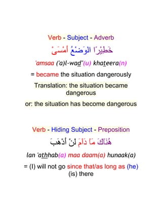 Arabic alphabets | DOCX