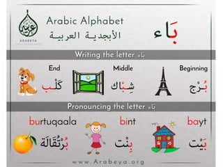 Arabic alphabets (from alif to zaay) الحروف العربية من الألف إلى الزاي