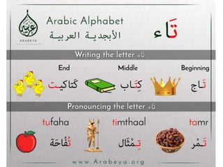Arabic alphabets (from alif to zaay) الحروف العربية من الألف إلى الزاي