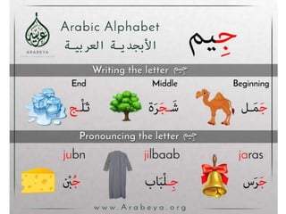 Arabic alphabets (from alif to zaay) الحروف العربية من الألف إلى الزاي