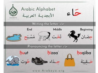 Arabic alphabets (from alif to zaay) الحروف العربية من الألف إلى الزاي