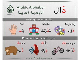 Arabic alphabets (from alif to zaay) الحروف العربية من الألف إلى الزاي