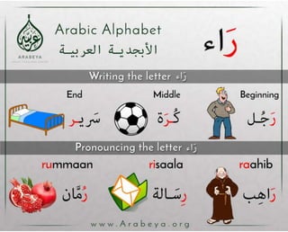 Abc Languages Rabah Arabic alphabets - Arabeya Arabic language center | PPSX