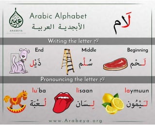 Arabic alphabets - Arabeya Arabic language center | PPSX