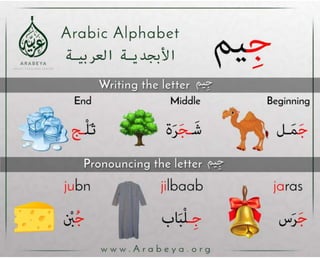 Abc Languages Rabah Arabic alphabets - Arabeya Arabic language center | PPSX