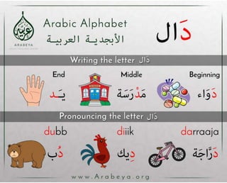 Arabic alphabets - Arabeya Arabic language center | PPSX