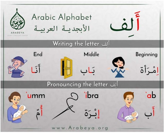 Arabic alphabets Arabeya Arabic language center