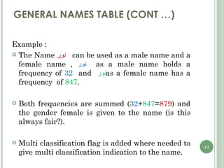 GENERAL NAMES TABLE (CONT …) Example : The Name  نور  can be used as a male name and a female name ,  نور  as a male name holds a frequency of  32   and  نور as a female name has a frequency  of  847 . Both frequencies are summed ( 32 + 847 = 879 ) and the gender female is given to the name (is this always fair?). Multi classification flag is added where needed to give multi classification indication to the name. 